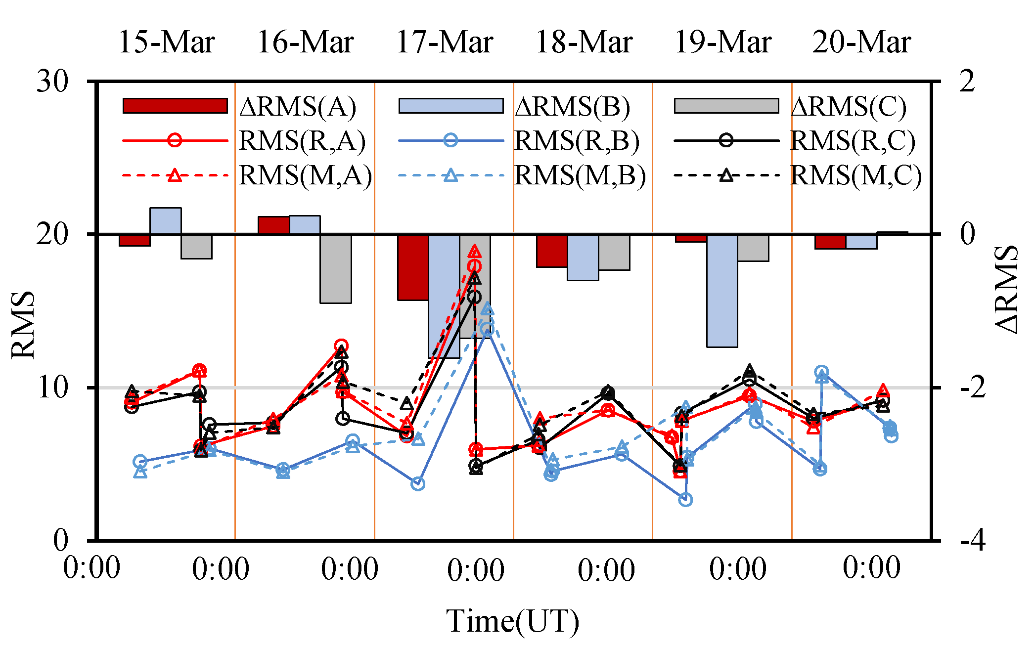 Atmosphere 13 01954 g010