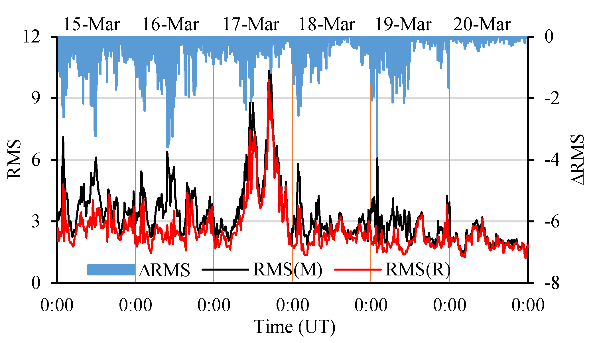 Atmosphere 13 01954 g011