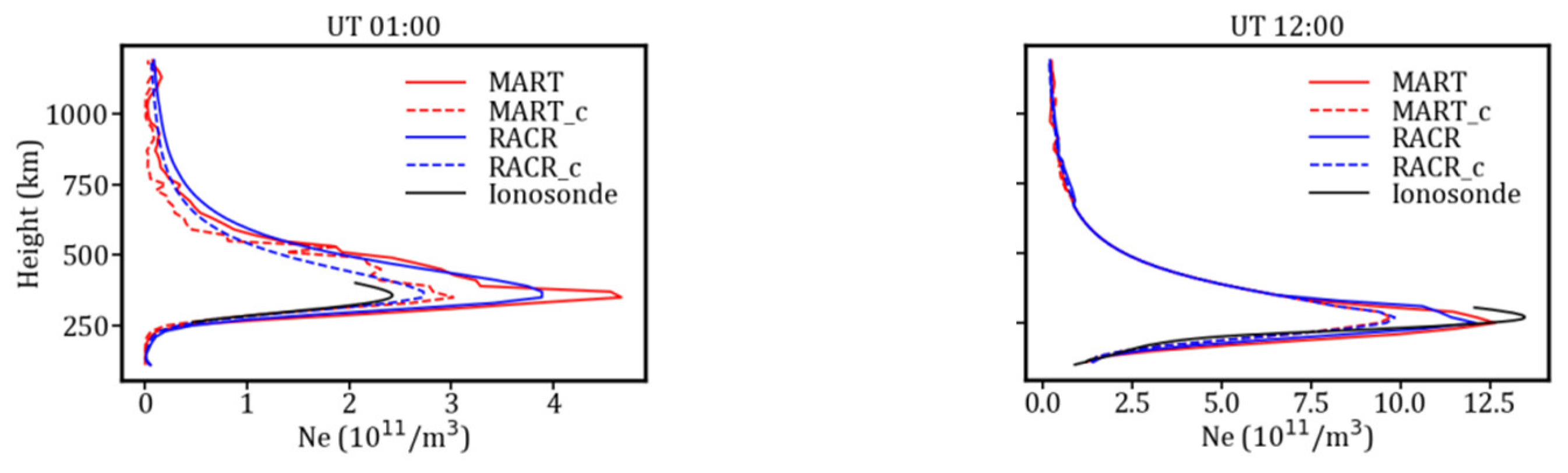 Atmosphere 13 01954 g013