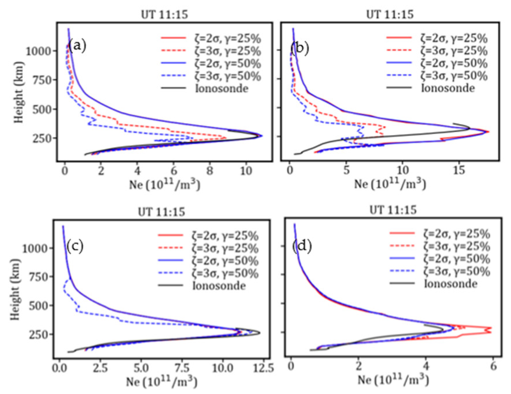 Atmosphere 13 01954 g014