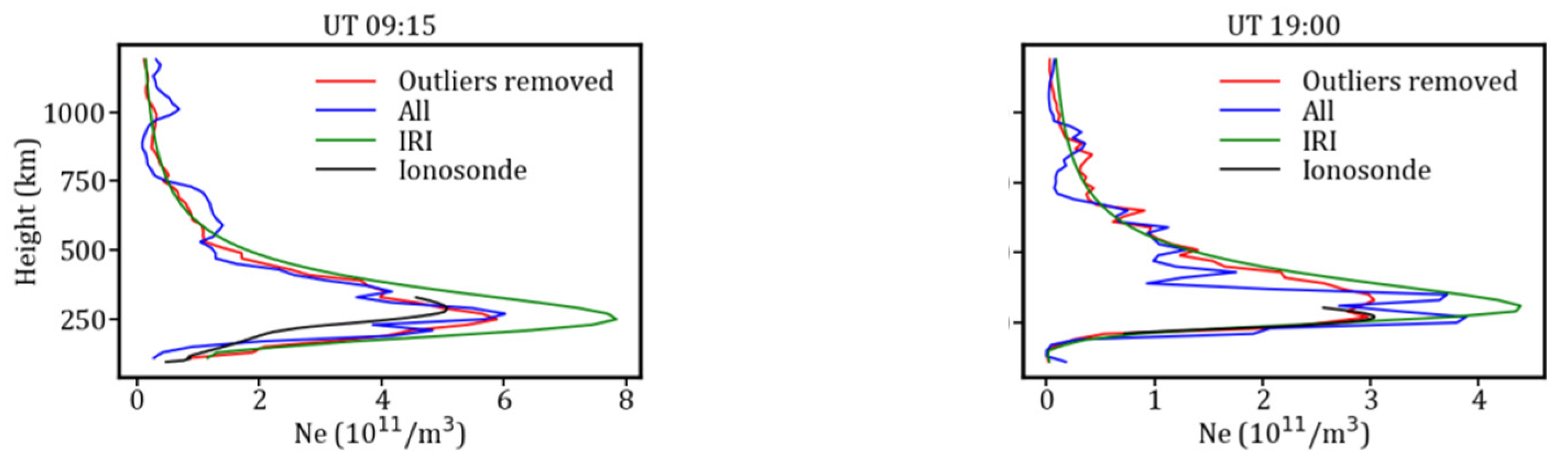 Atmosphere 13 01954 g016