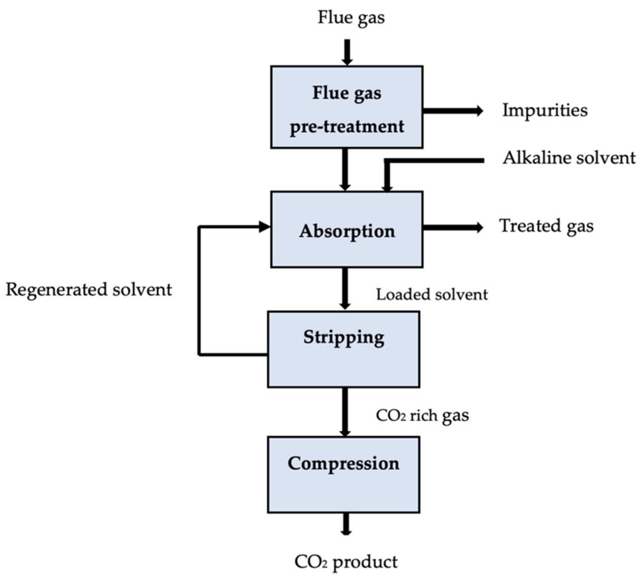 Atmosphere 13 01958 g003