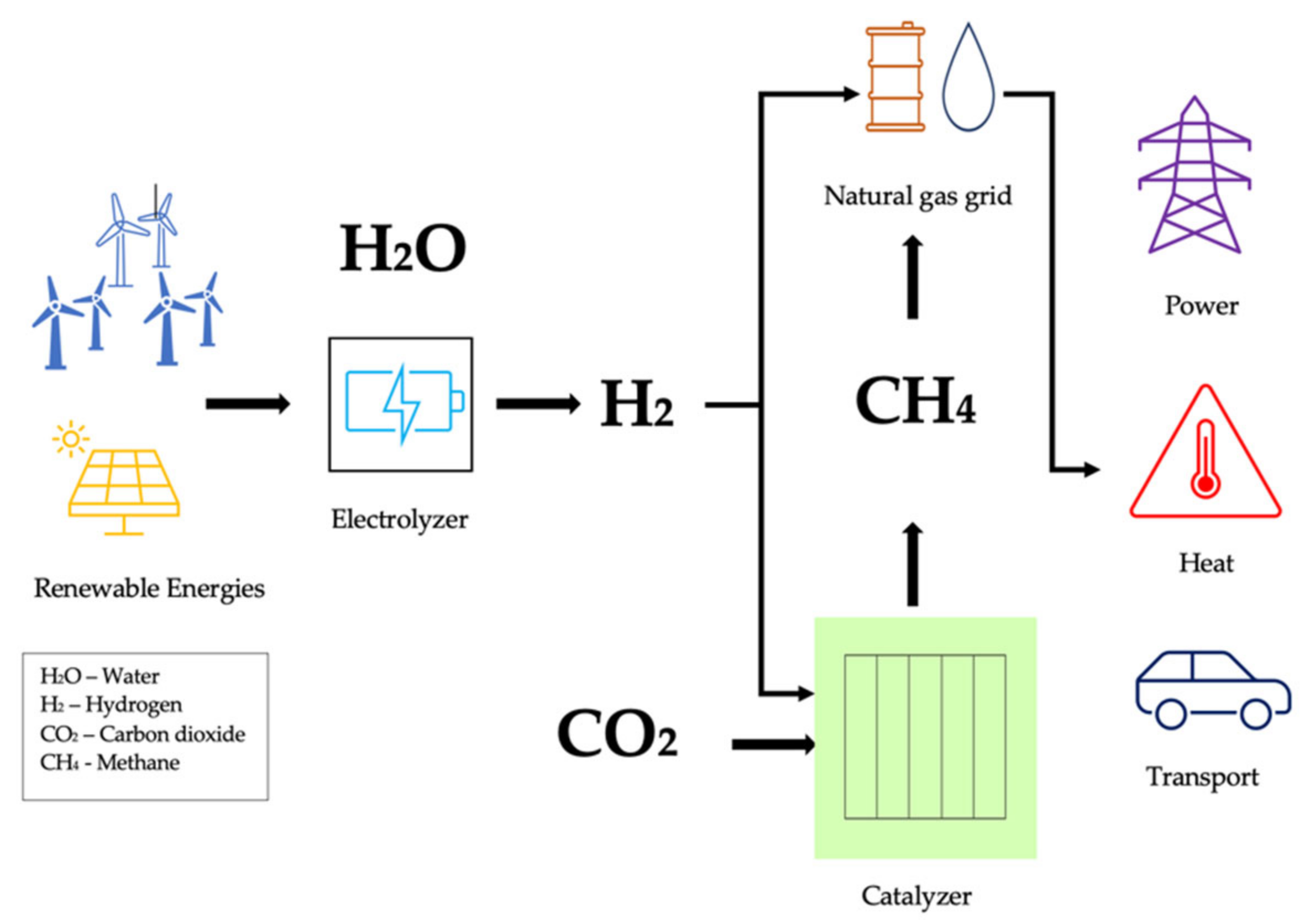 Atmosphere 13 01958 g008