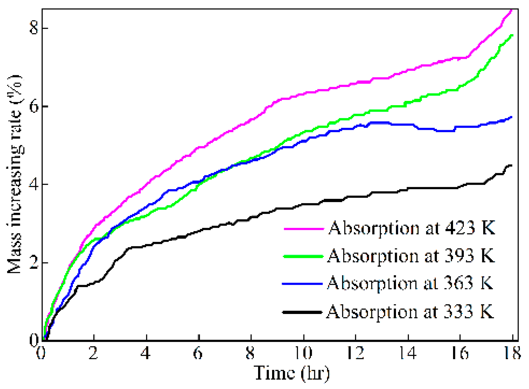 Atmosphere 13 01959 g007