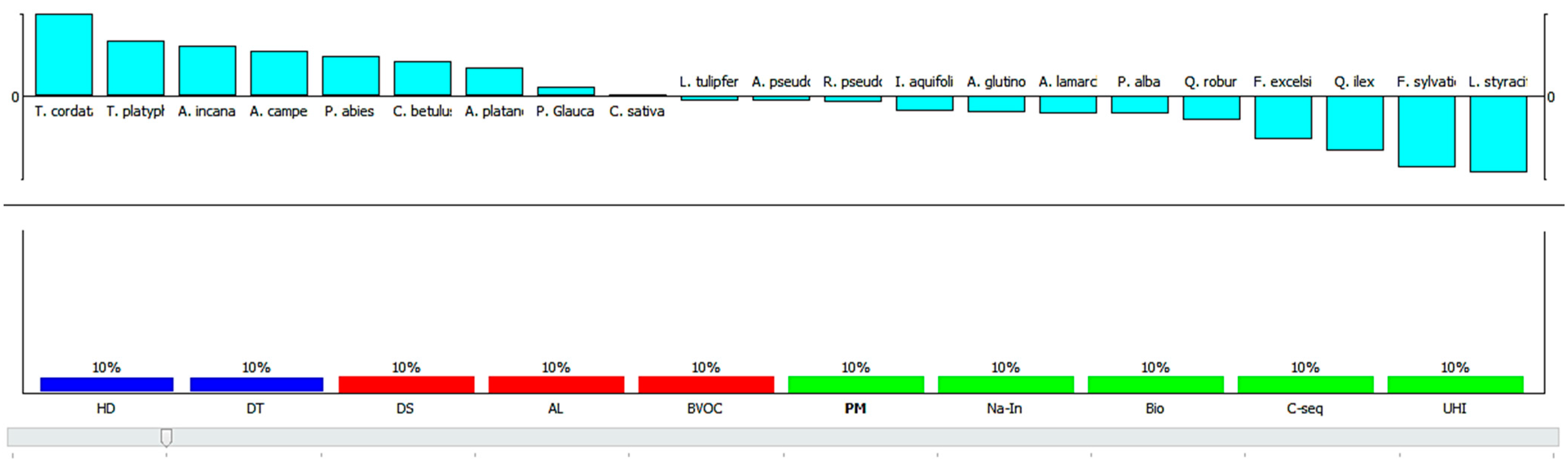 Atmosphere 13 01960 g001