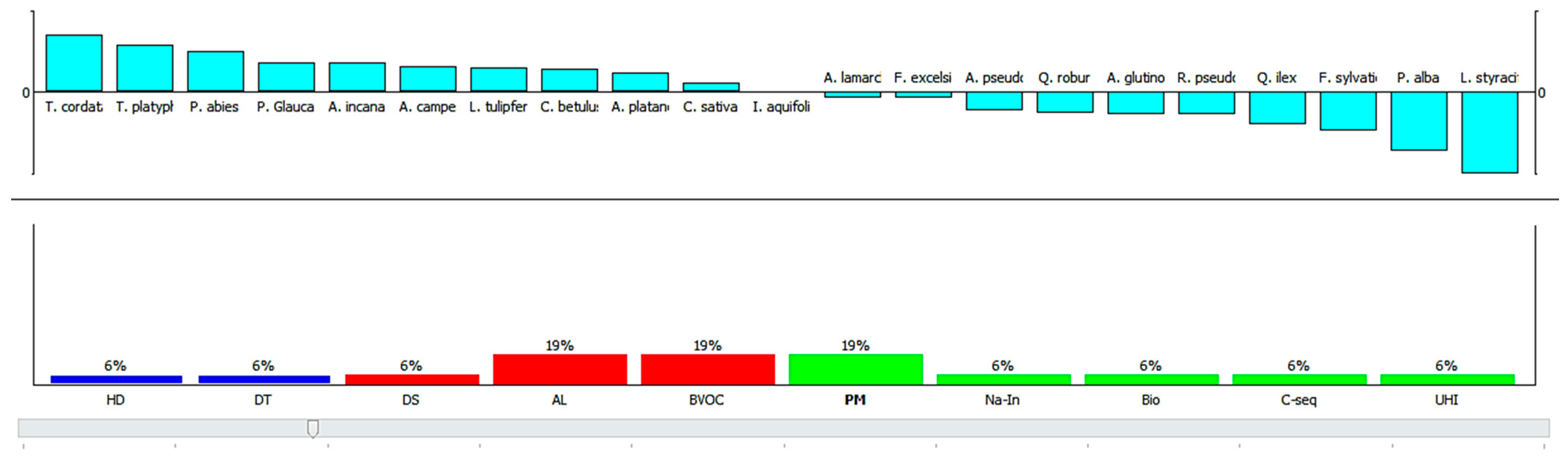 Atmosphere 13 01960 g002
