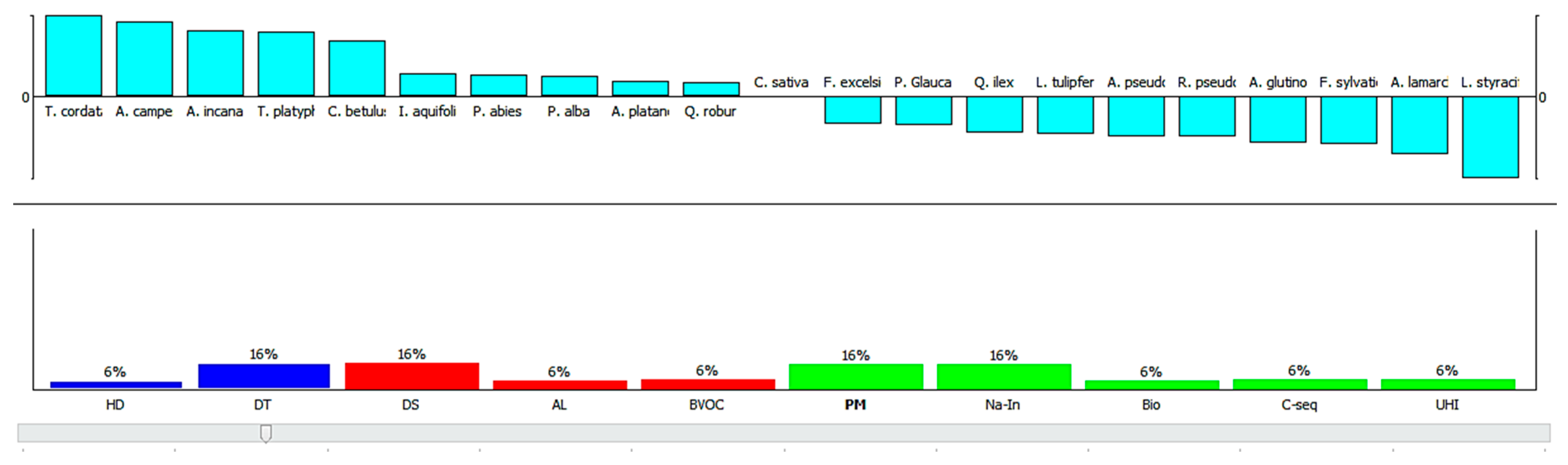 Atmosphere 13 01960 g003
