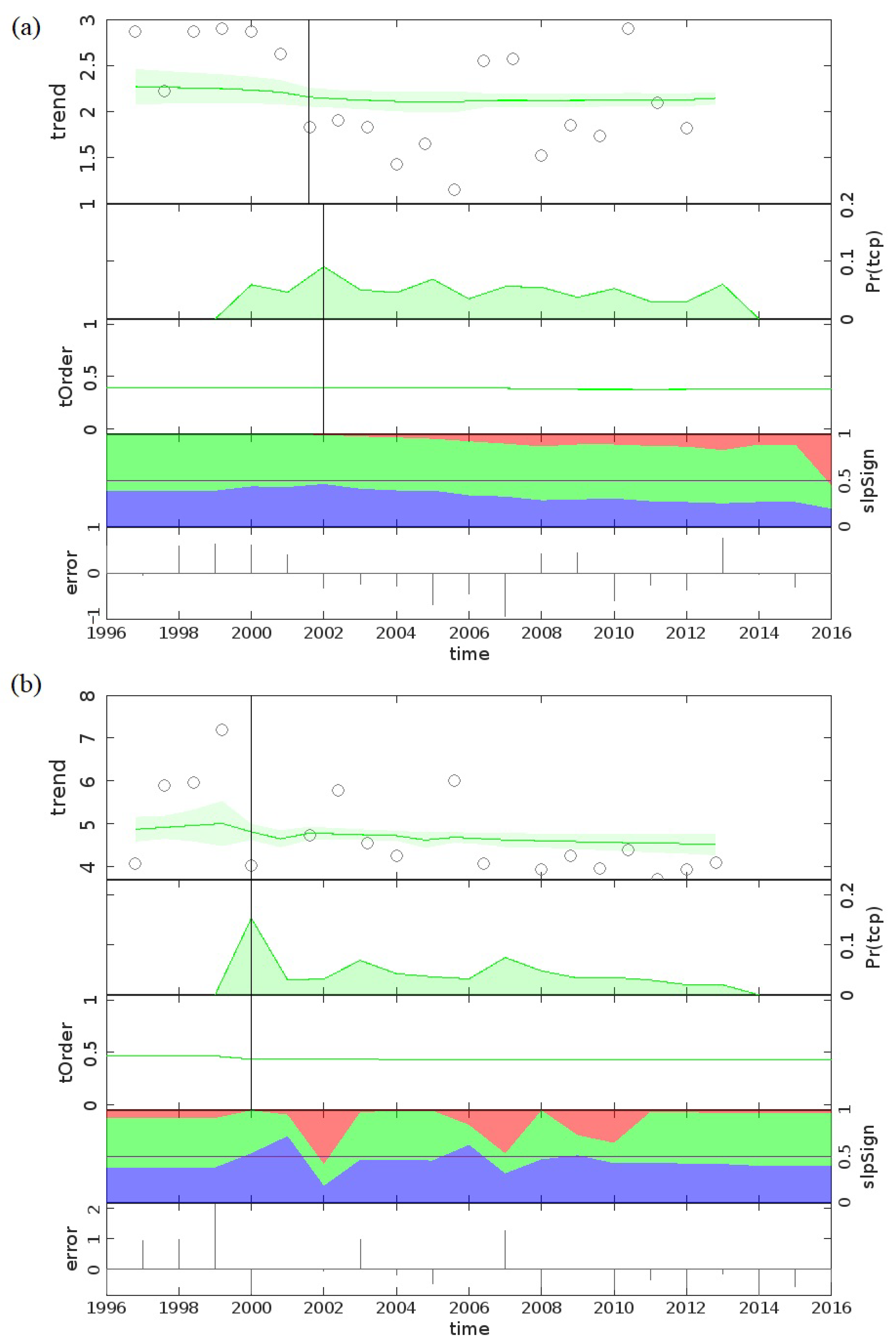 Atmosphere 13 01961 g006