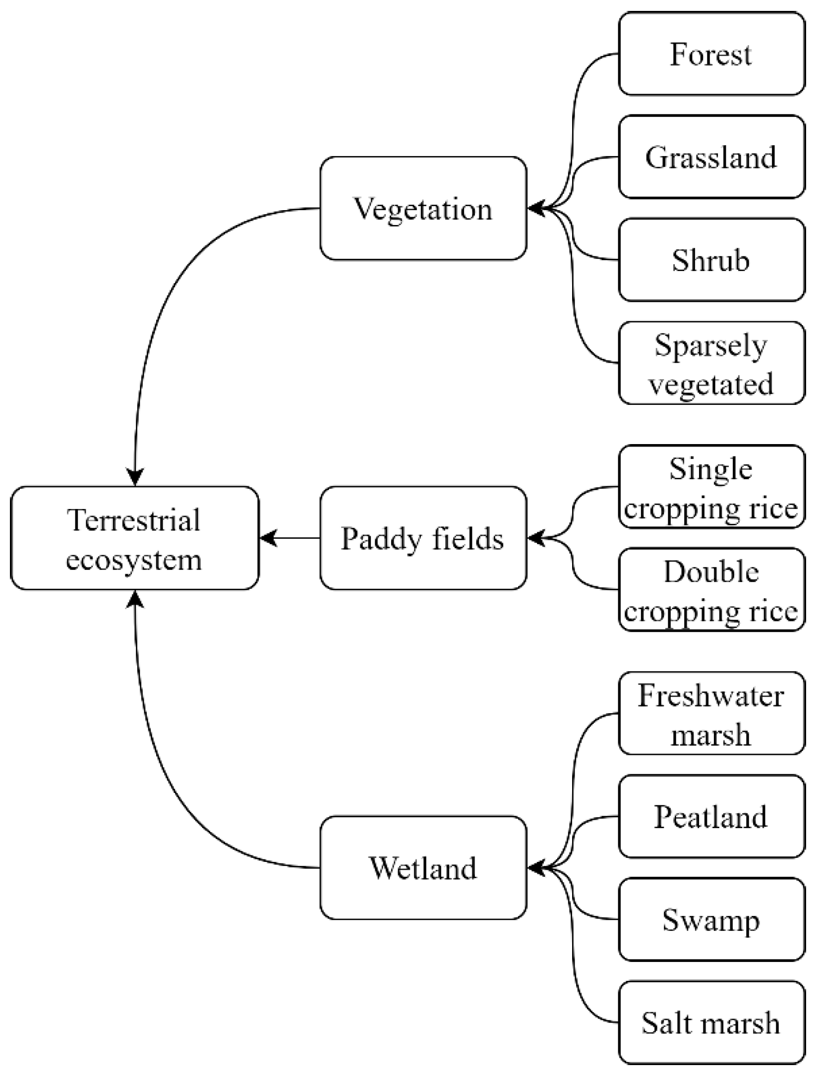 Atmosphere 13 01966 g001
