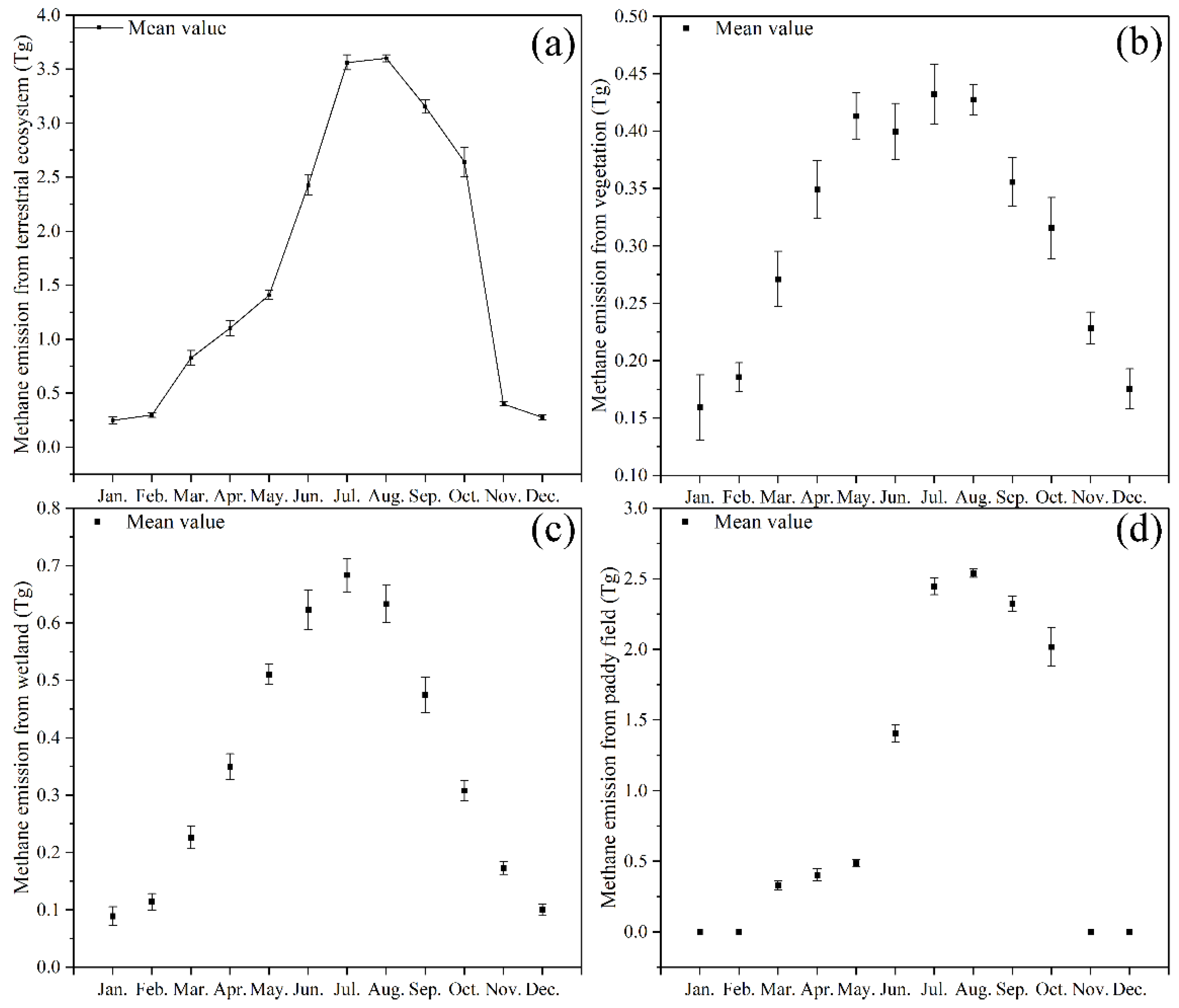 Atmosphere 13 01966 g004
