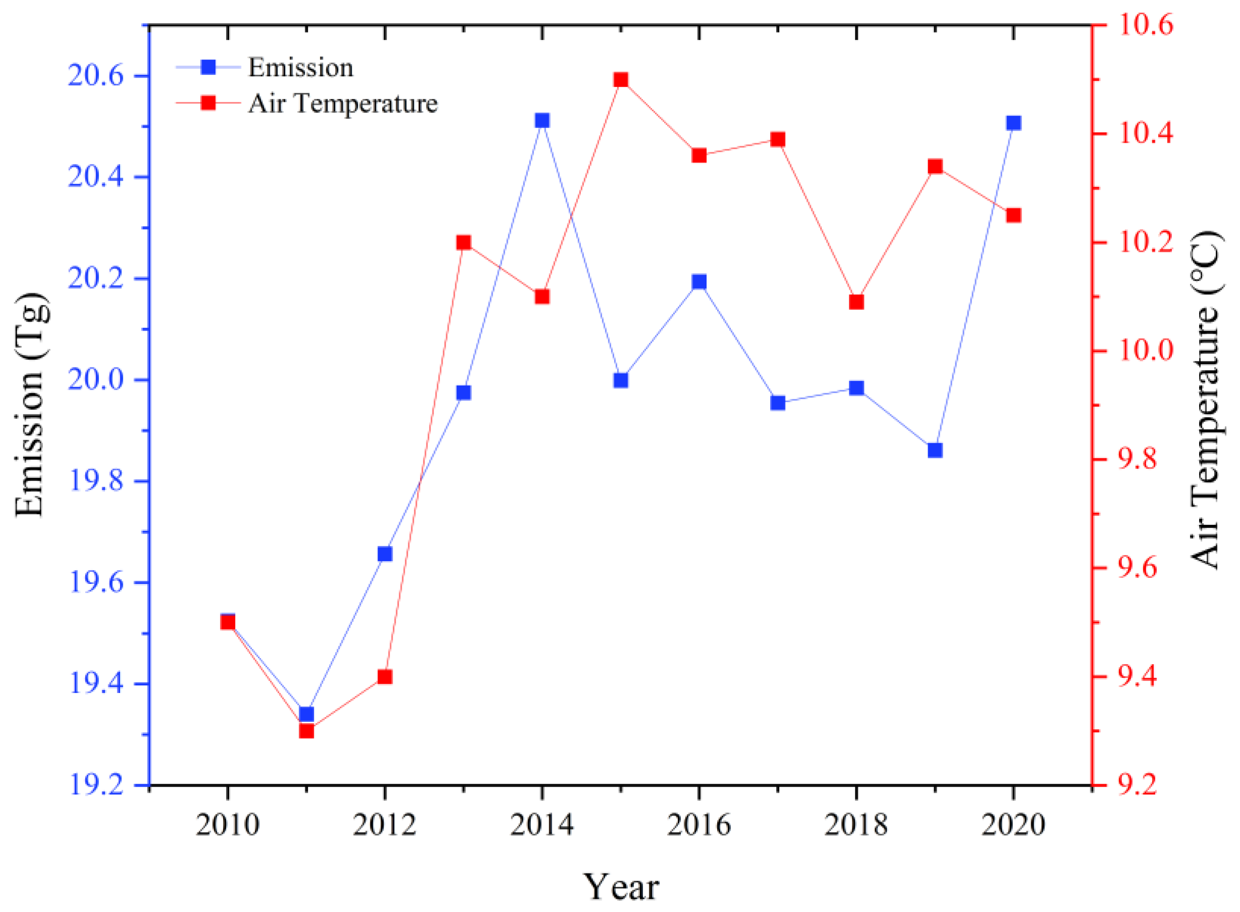 Atmosphere 13 01966 g007