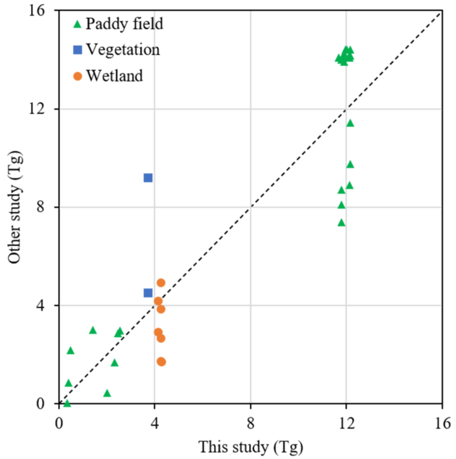 Atmosphere 13 01966 g008