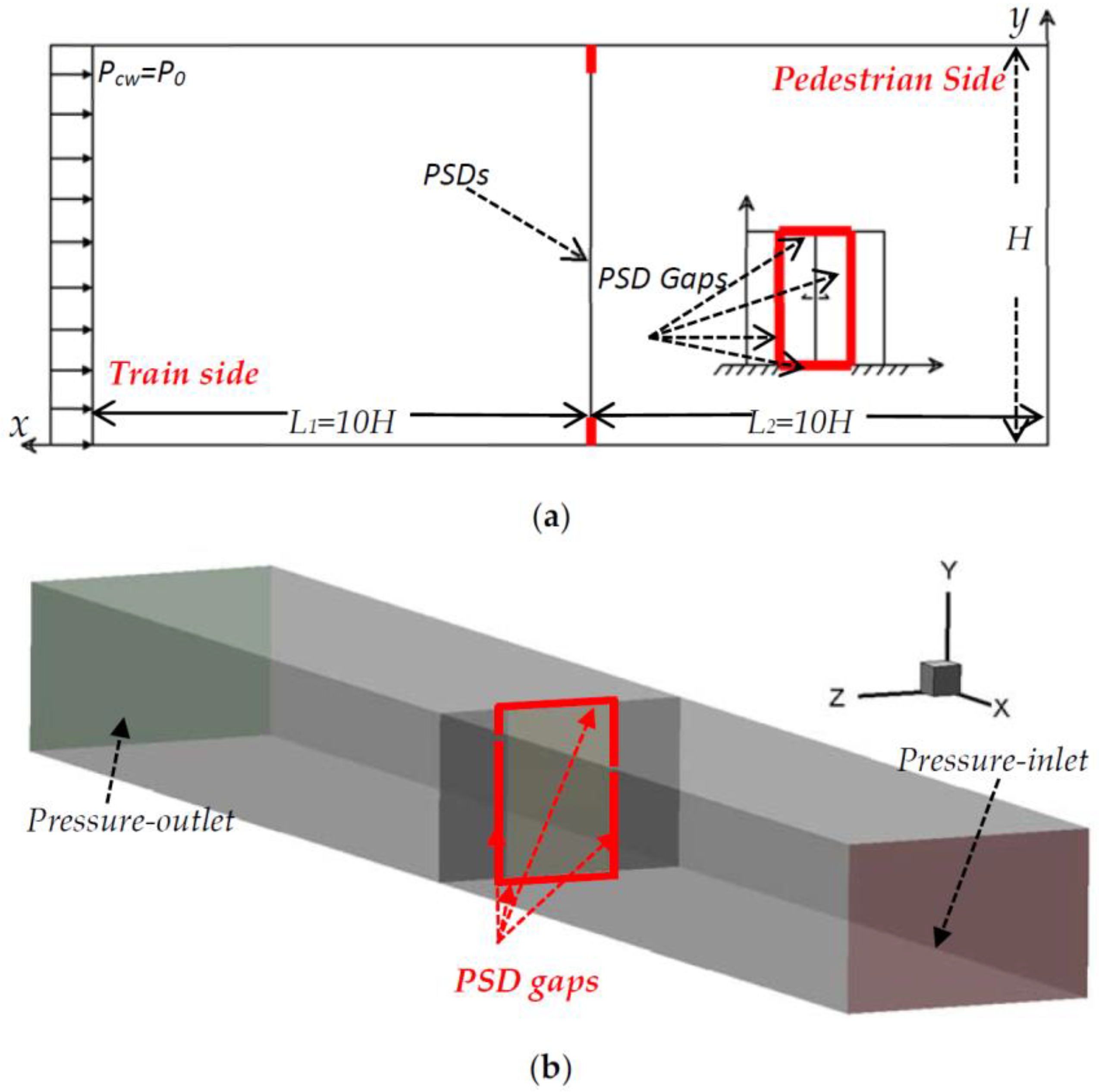Atmosphere 13 01967 g003