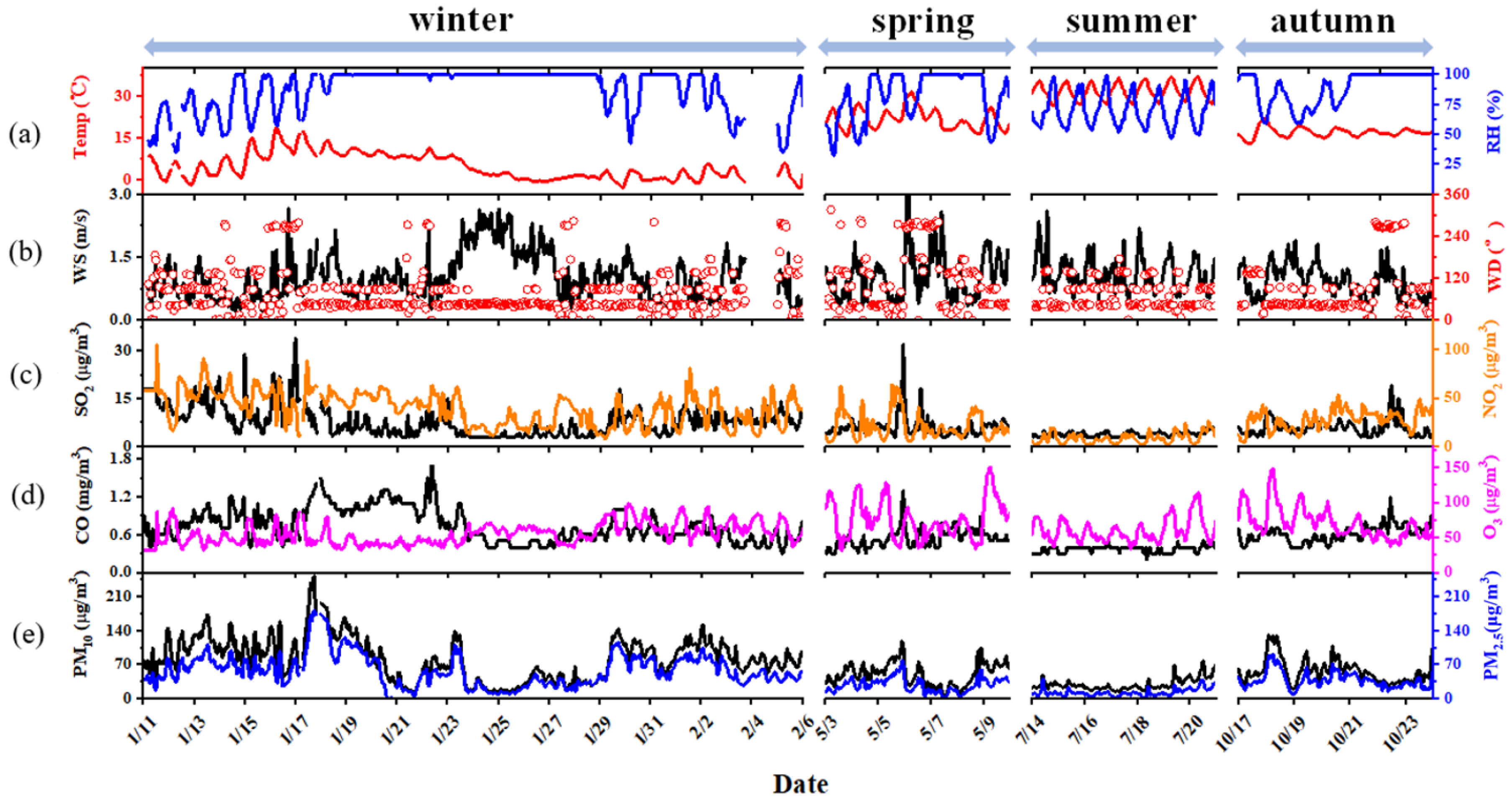 Atmosphere 13 01968 g001