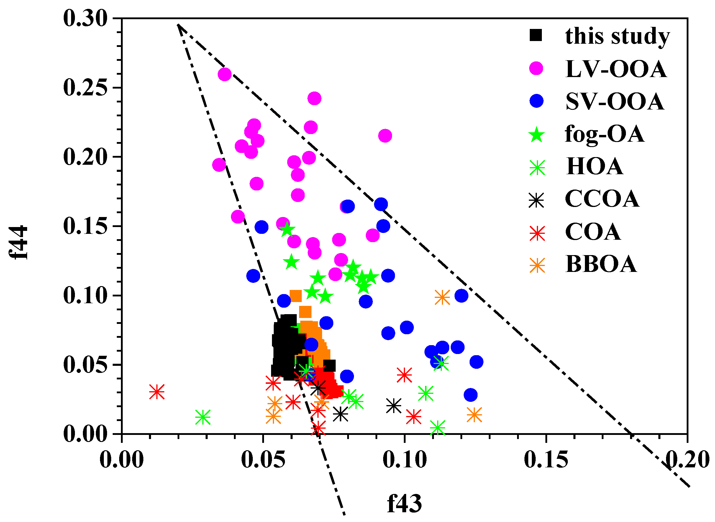 Atmosphere 13 01968 g003
