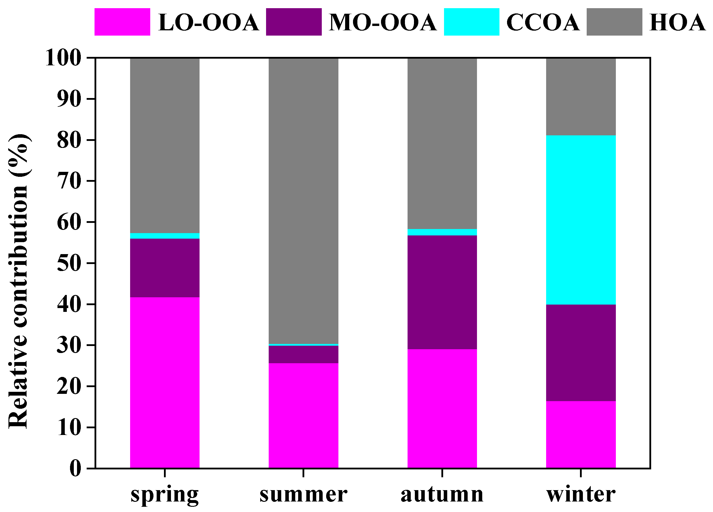 Atmosphere 13 01968 g007