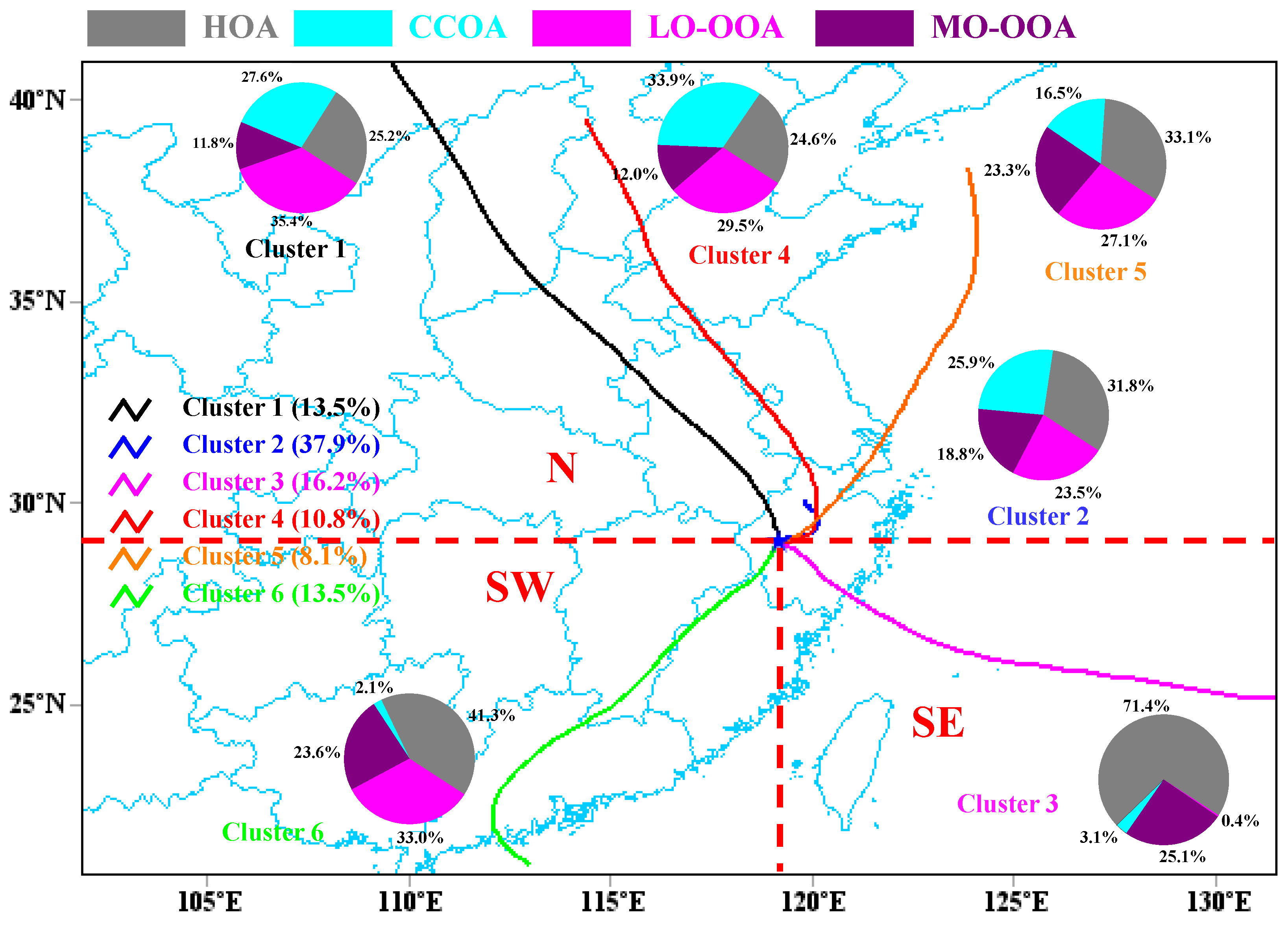 Atmosphere 13 01968 g008