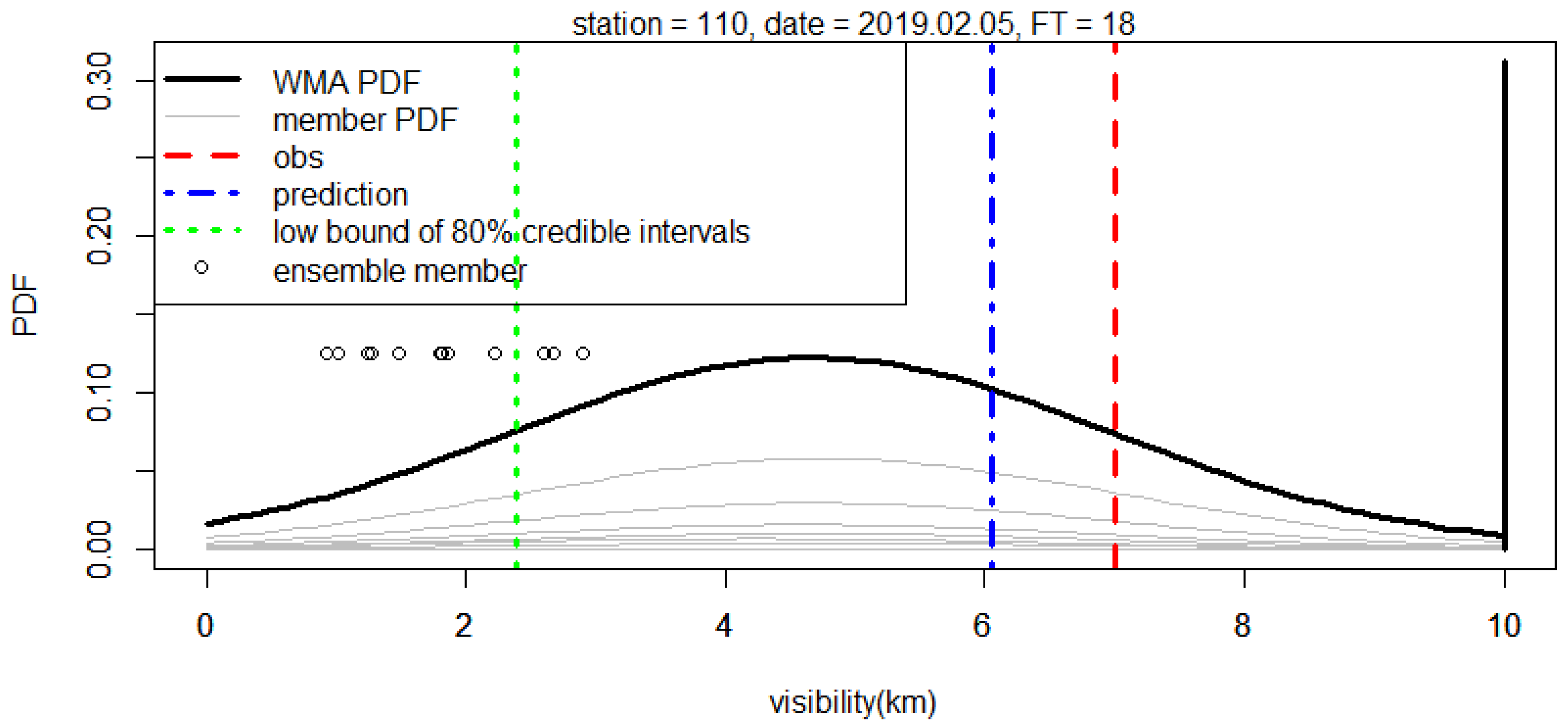 Atmosphere 13 01969 g003 Atmosphere 13 01969 g003
