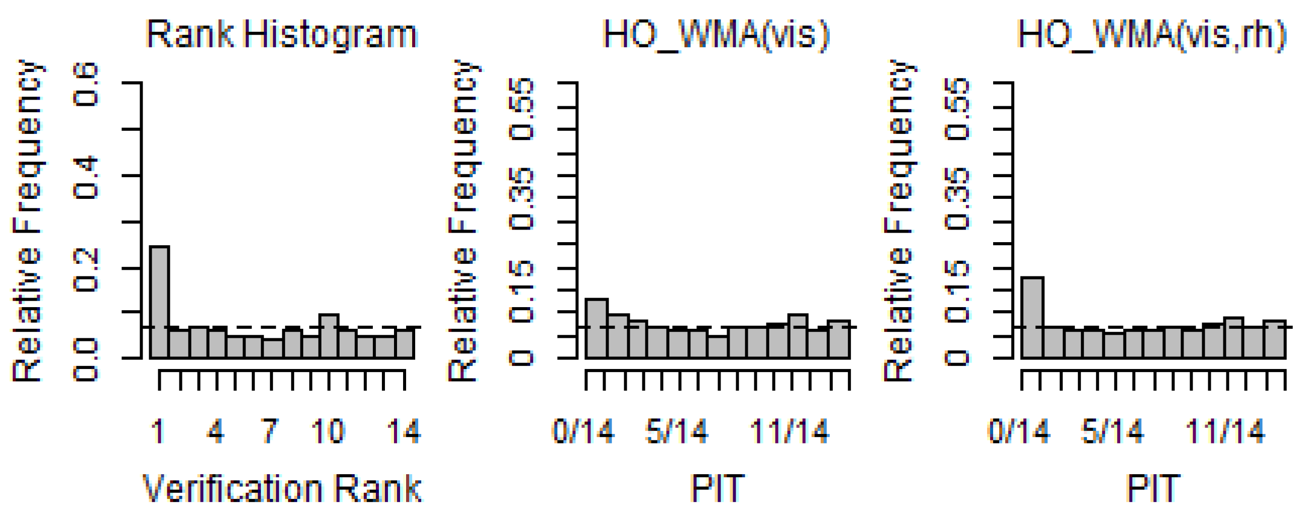 Atmosphere 13 01969 g006 Atmosphere 13 01969 g006