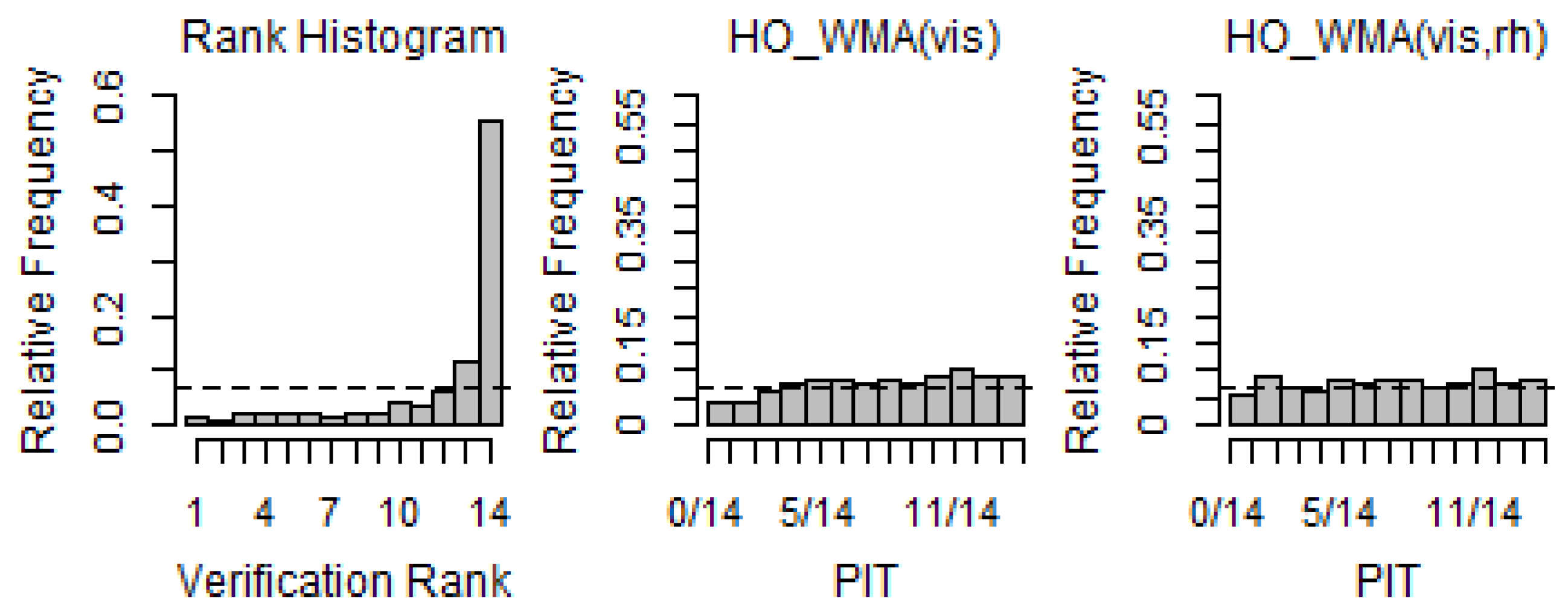 Atmosphere 13 01969 g007 Atmosphere 13 01969 g007