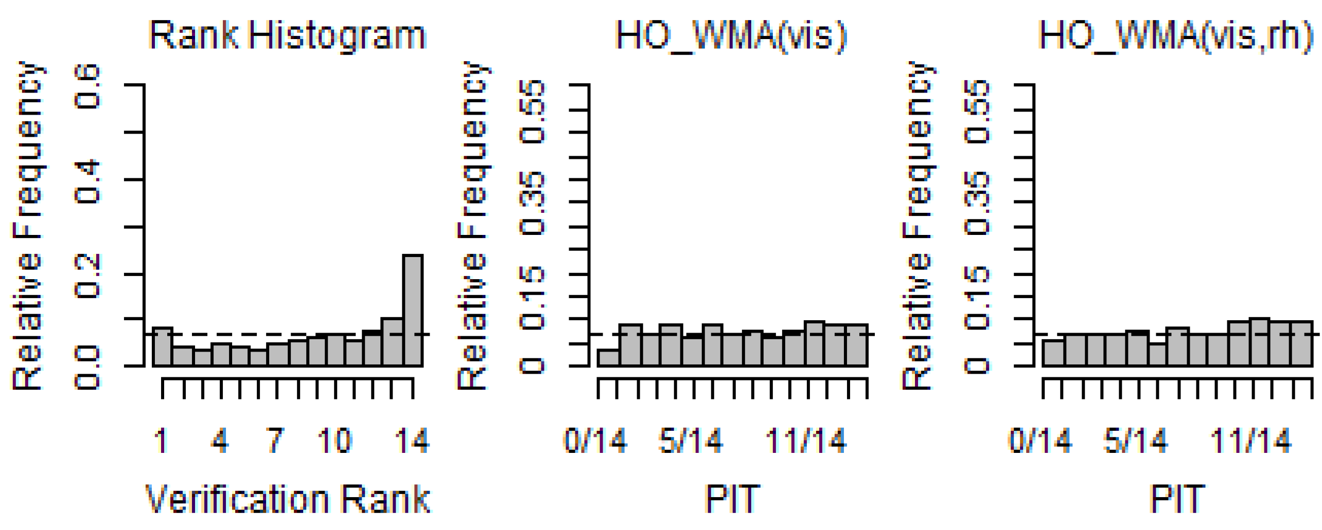Atmosphere 13 01969 g008 Atmosphere 13 01969 g008