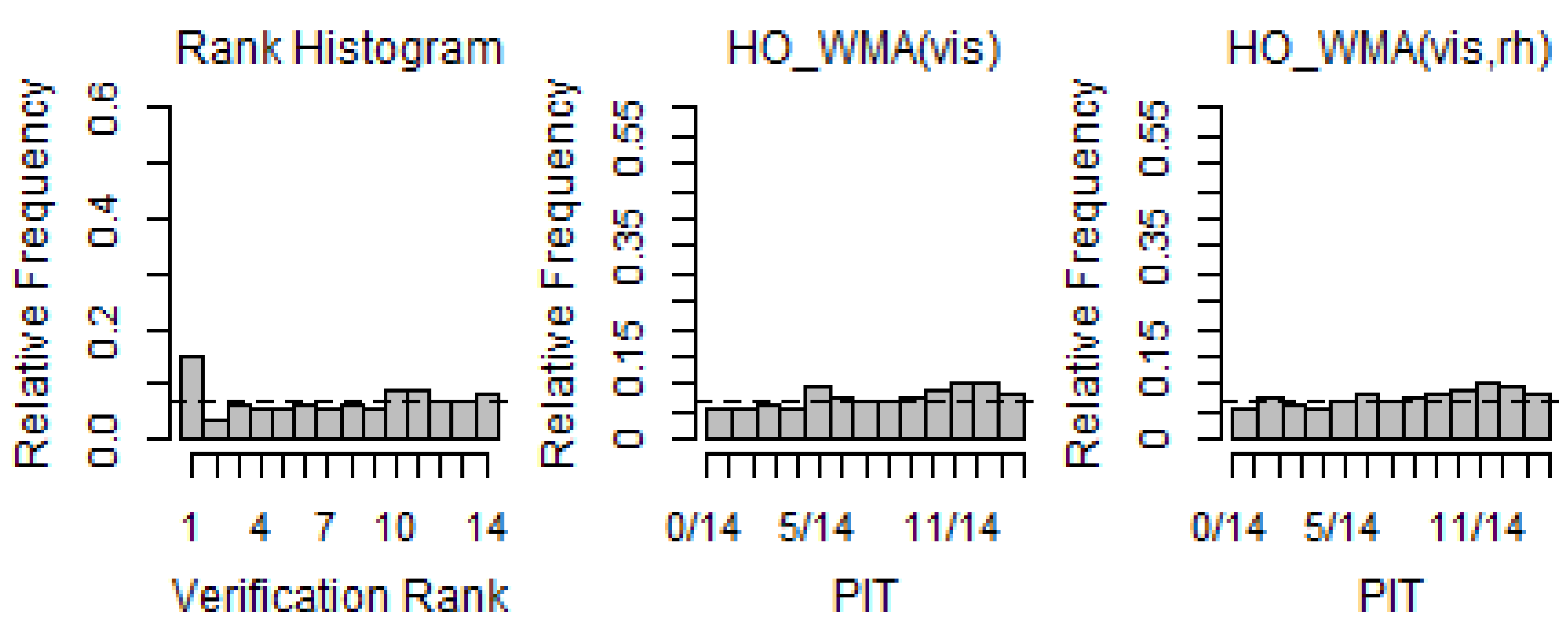 Atmosphere 13 01969 g009 Atmosphere 13 01969 g009