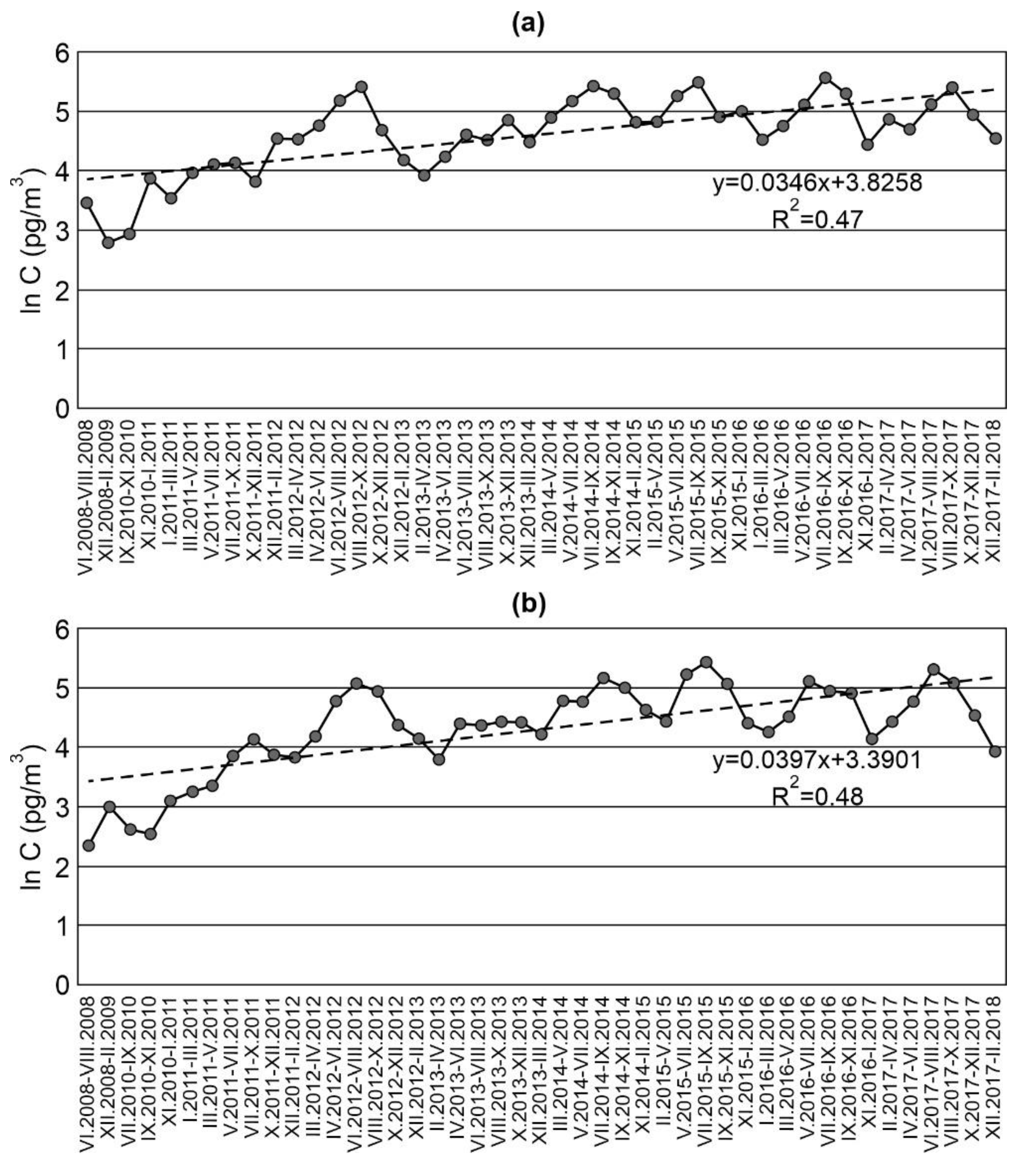 Atmosphere 13 01971 g003