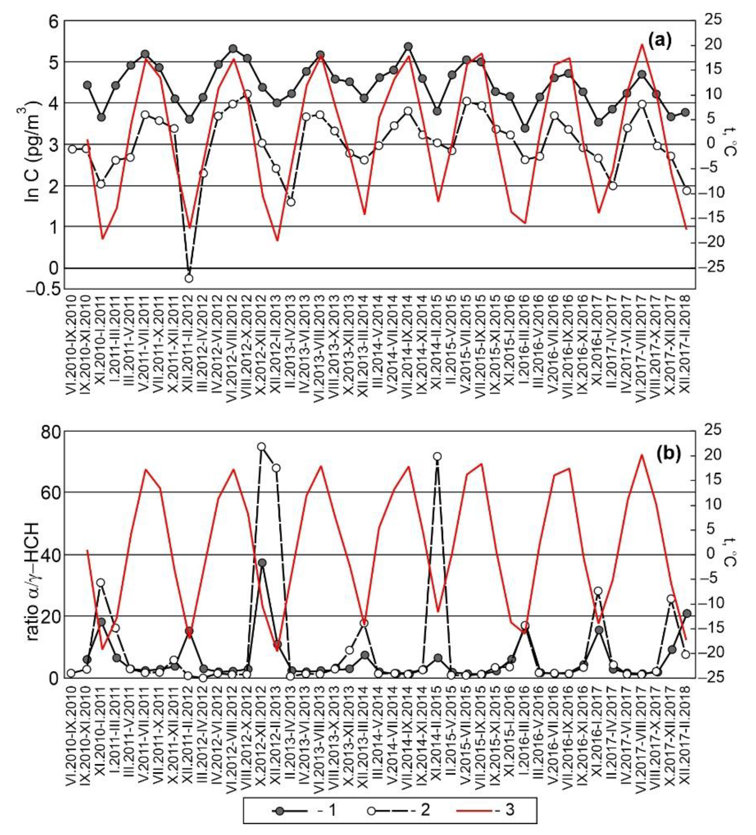 Atmosphere 13 01971 g004