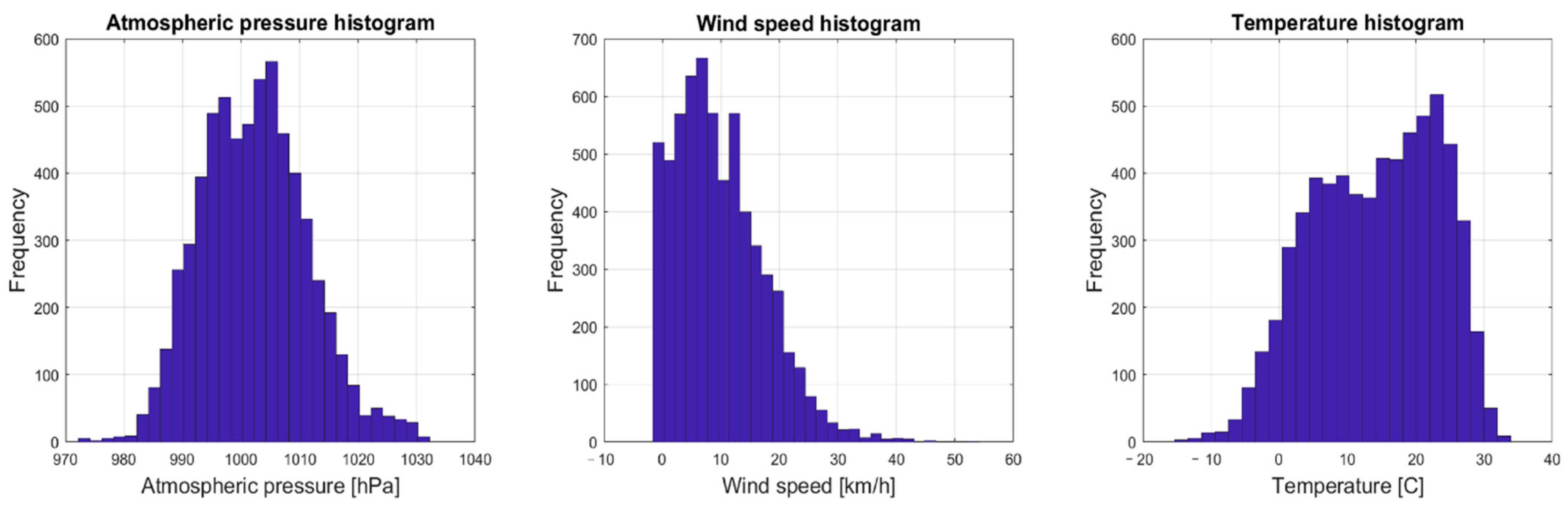 Atmosphere 13 01973 g003
