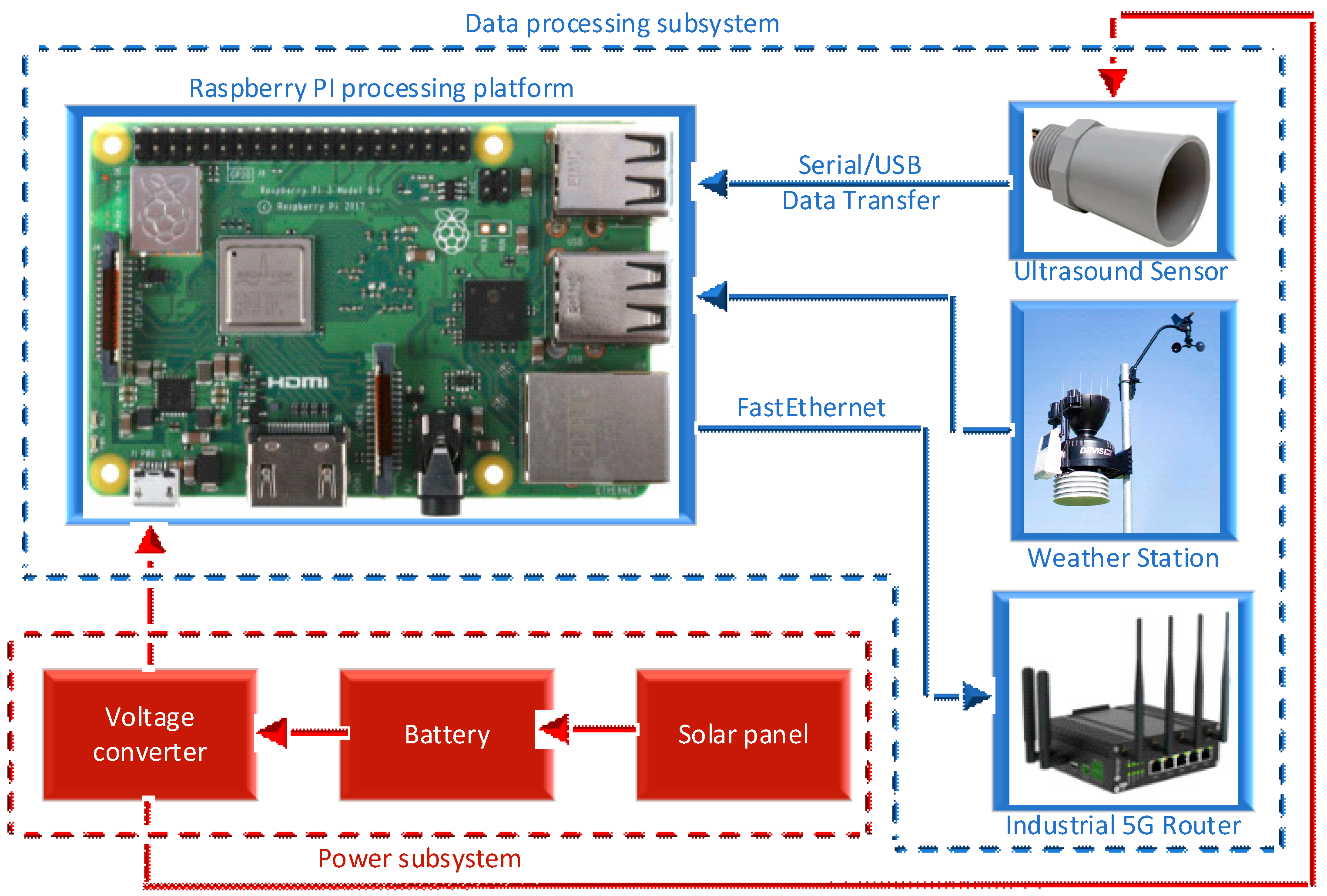 Atmosphere 13 01973 g004