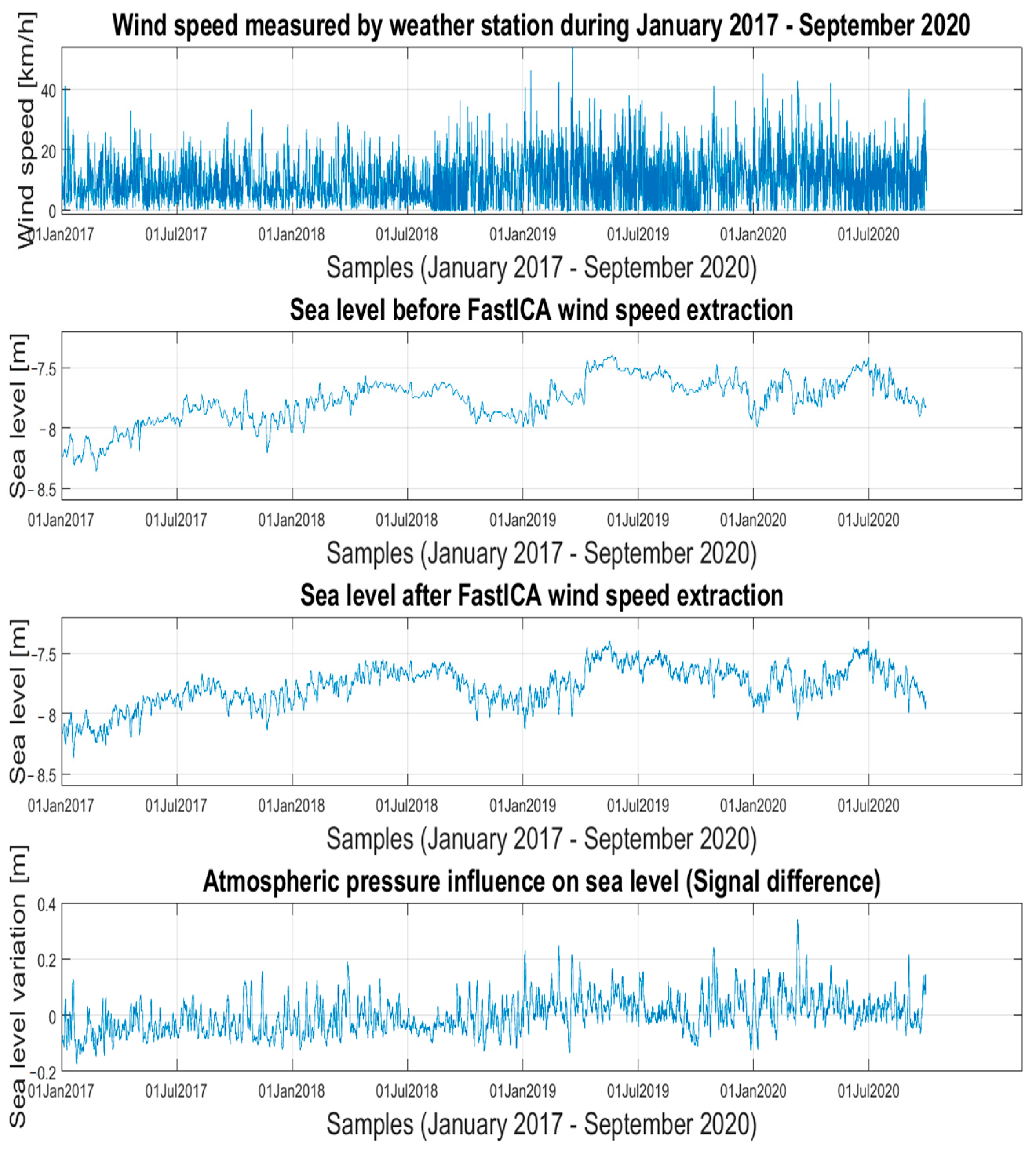 Atmosphere 13 01973 g007