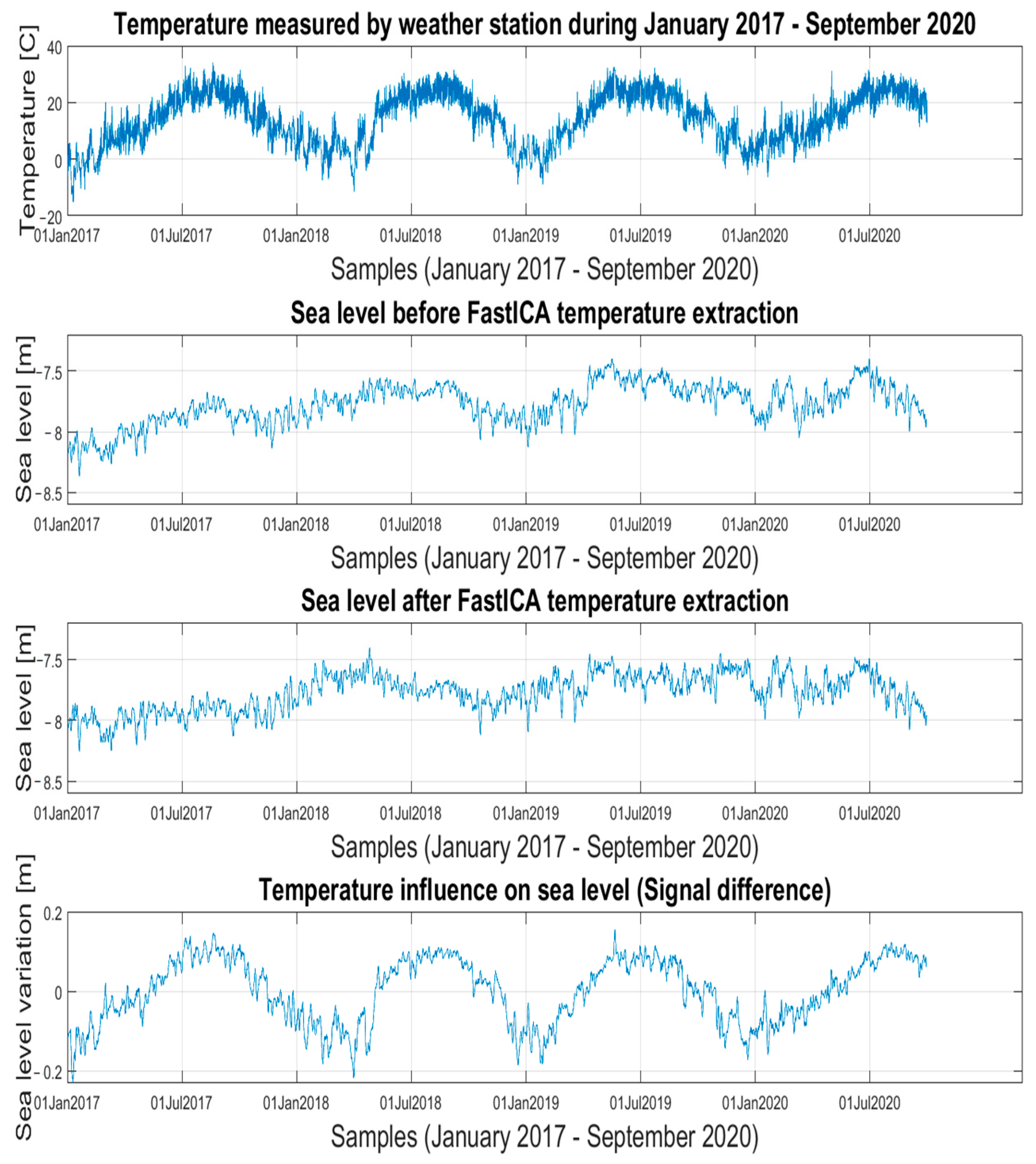 Atmosphere 13 01973 g008