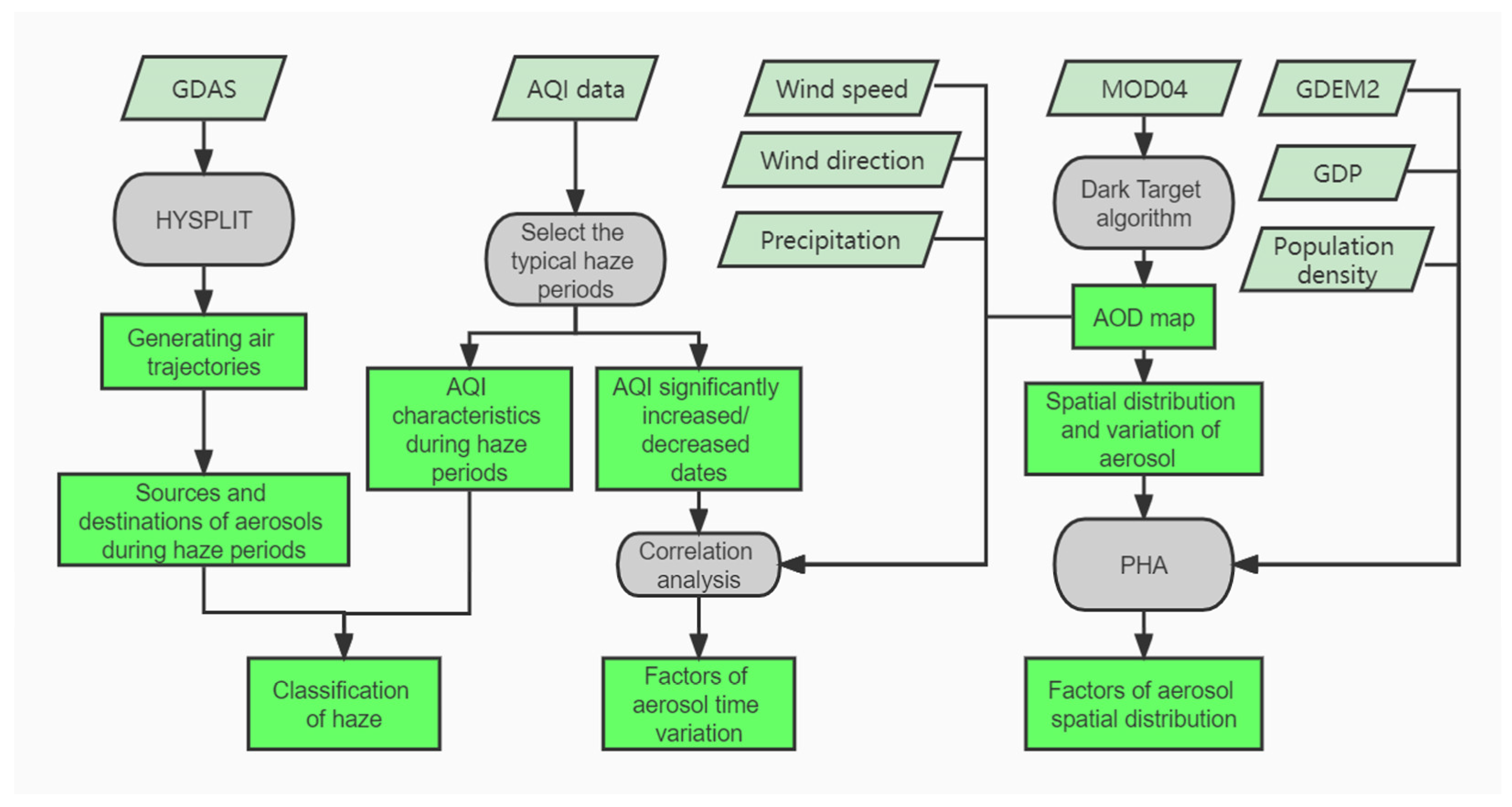 Atmosphere 13 01975 g002 Atmosphere 13 01975 g002