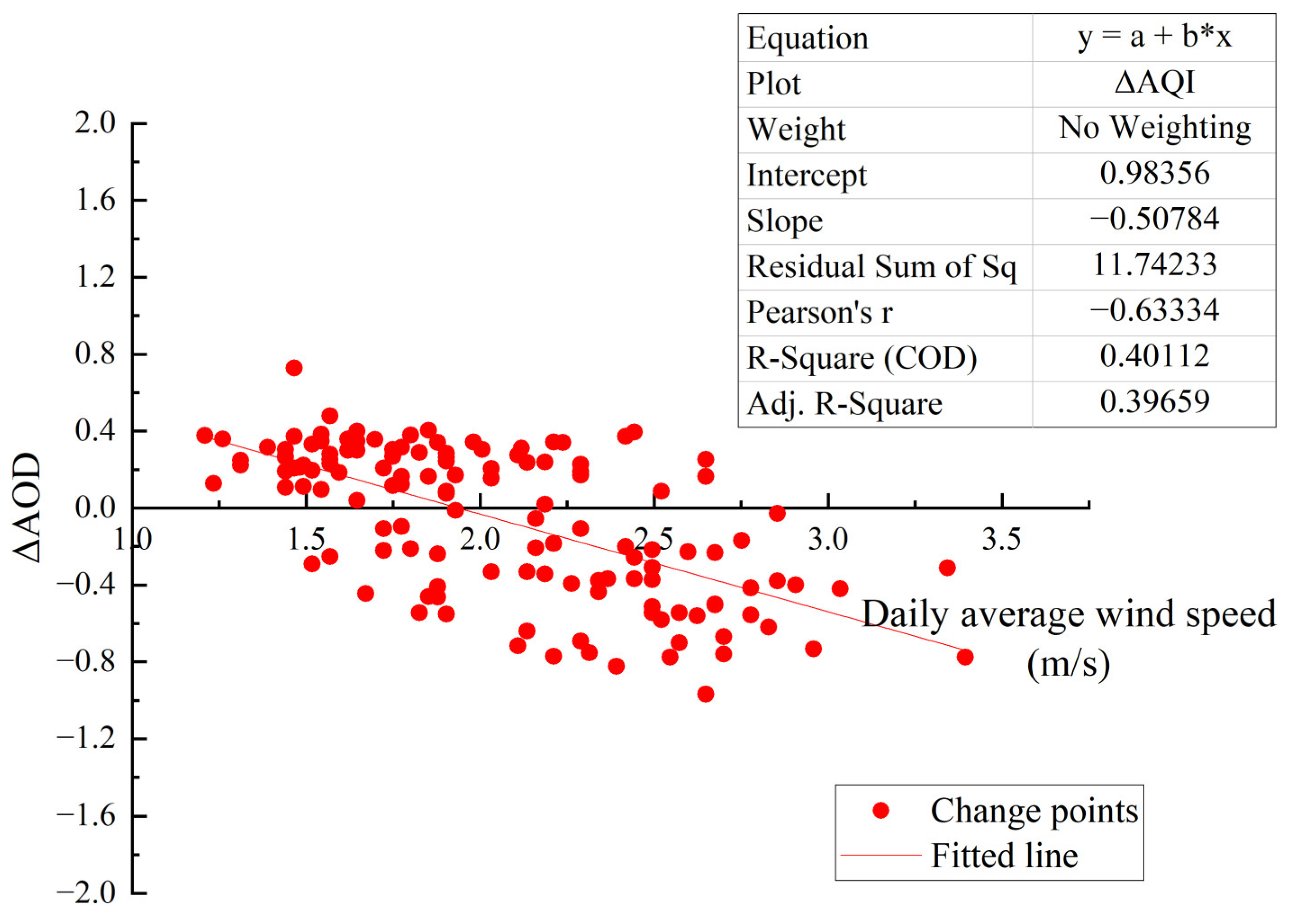 Atmosphere 13 01975 g010 Atmosphere 13 01975 g010