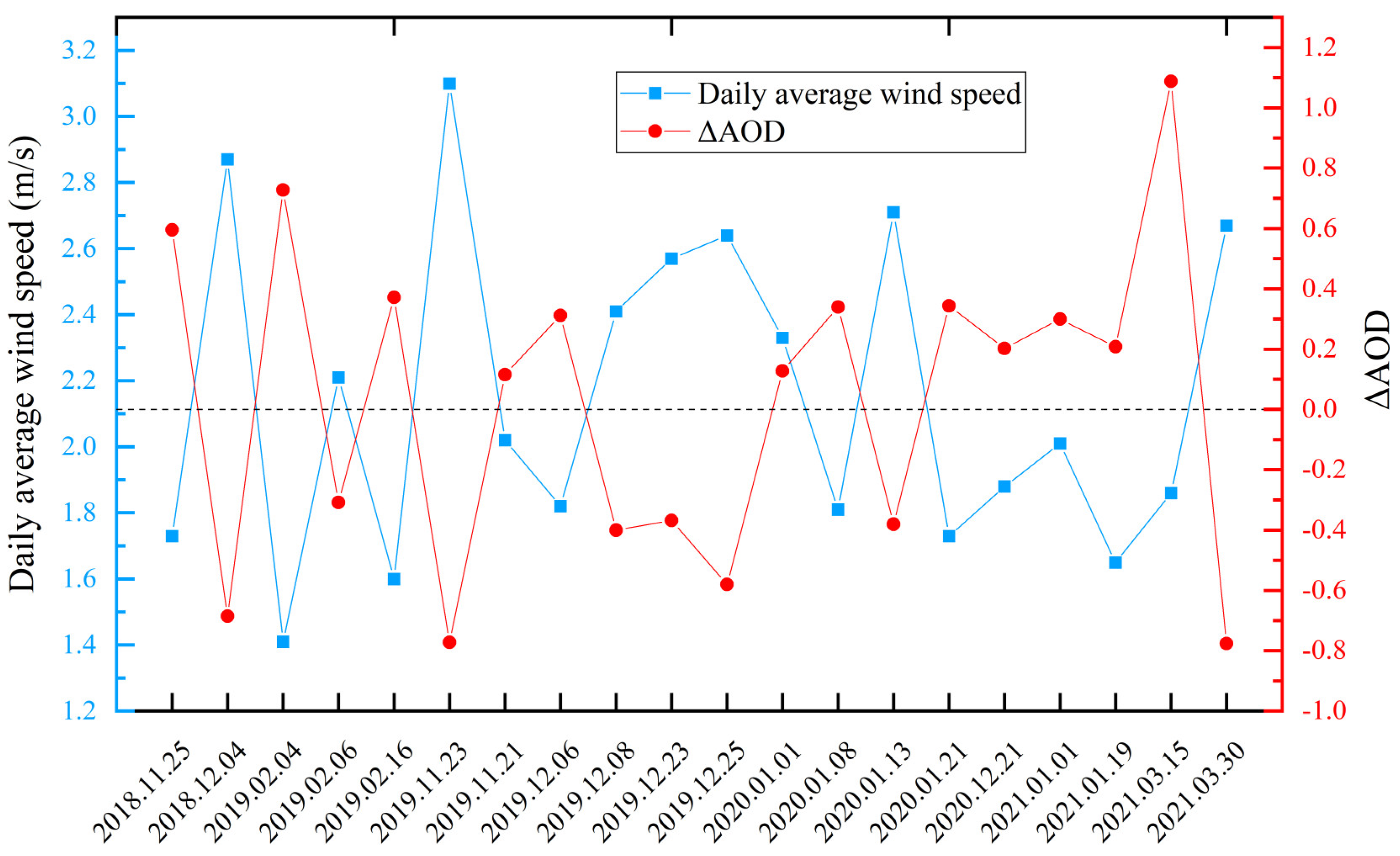 Atmosphere 13 01975 g011 Atmosphere 13 01975 g011