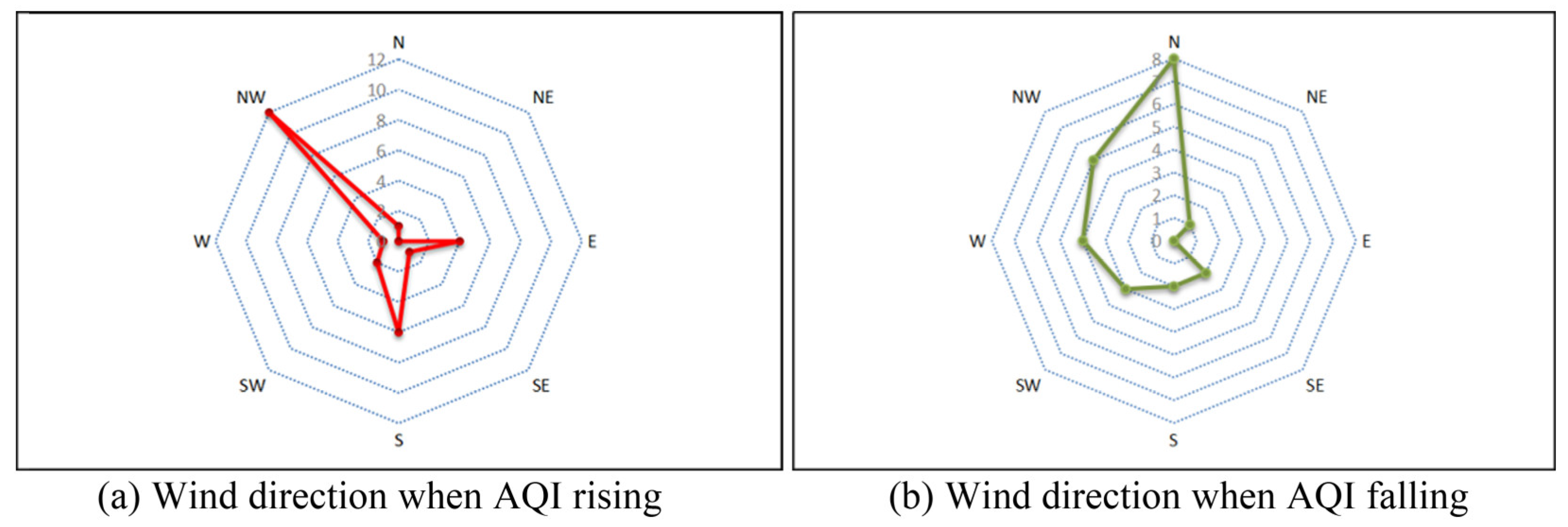 Atmosphere 13 01975 g012 Atmosphere 13 01975 g012