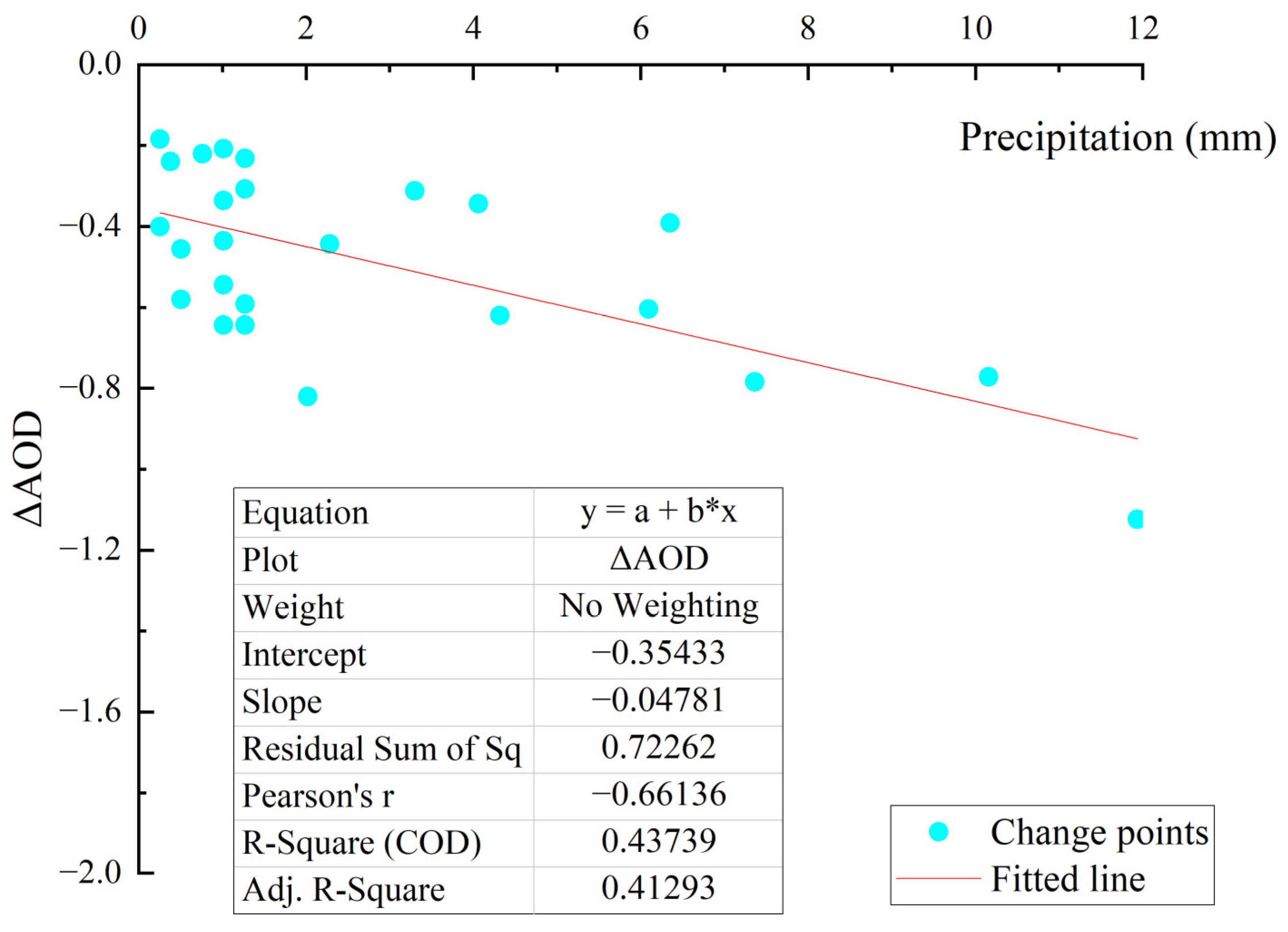 Atmosphere 13 01975 g013 Atmosphere 13 01975 g013