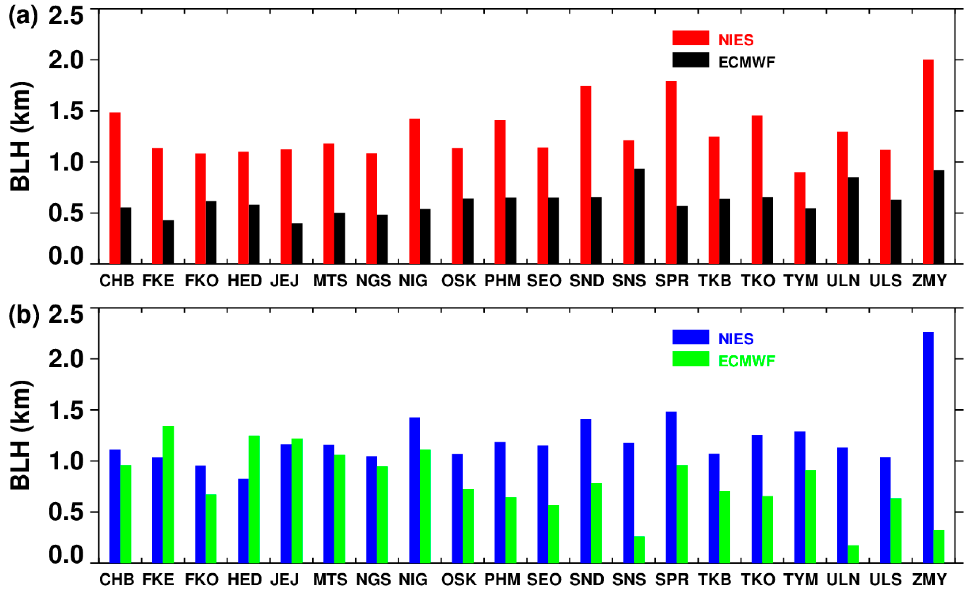 Atmosphere 13 01976 g005