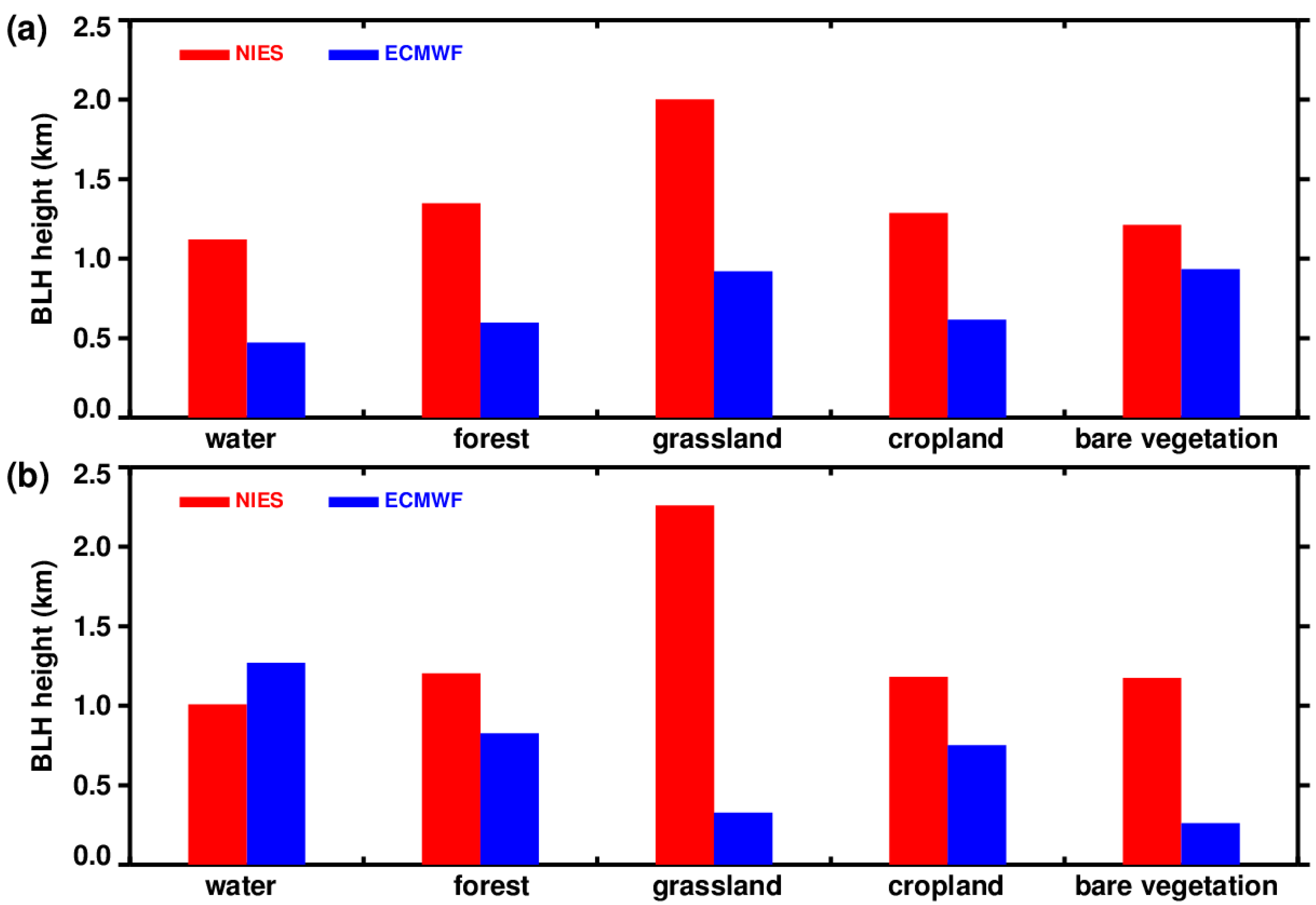 Atmosphere 13 01976 g008