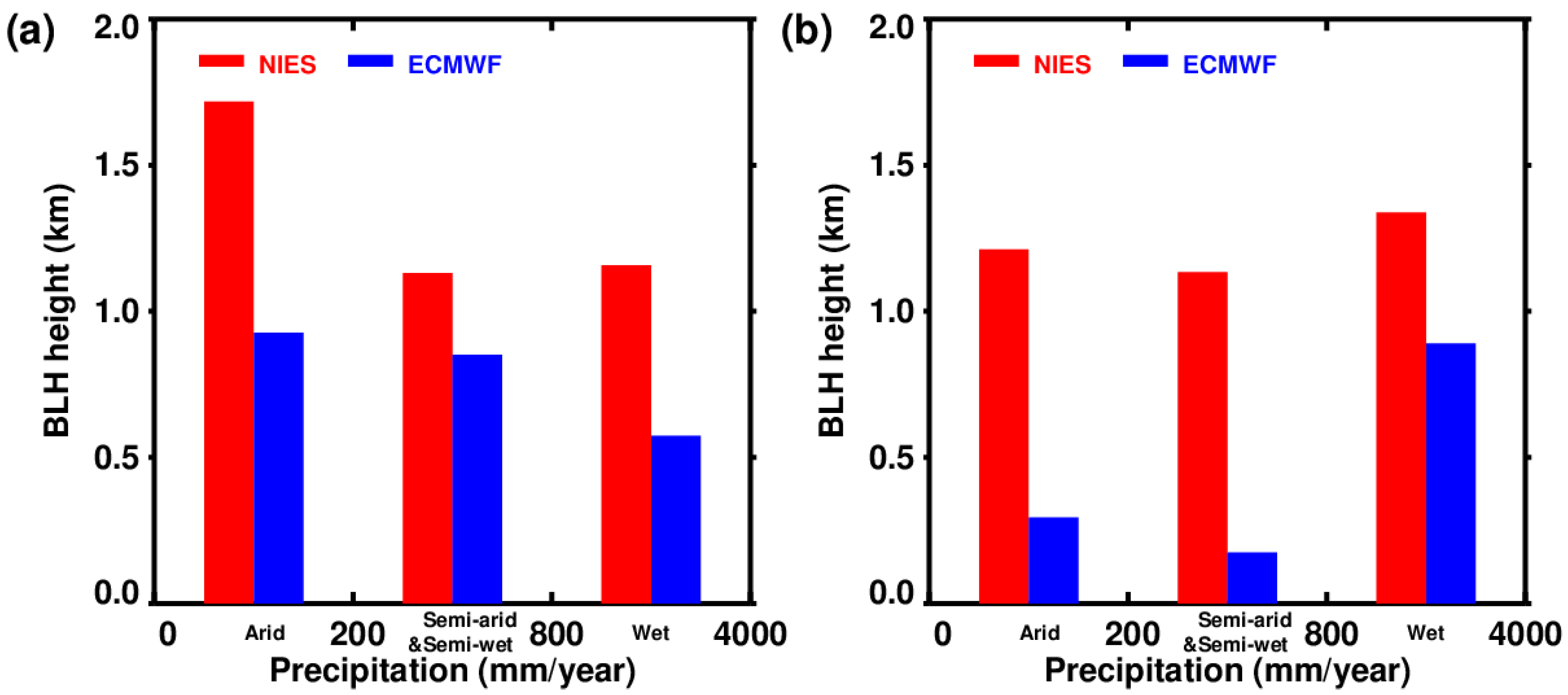 Atmosphere 13 01976 g009