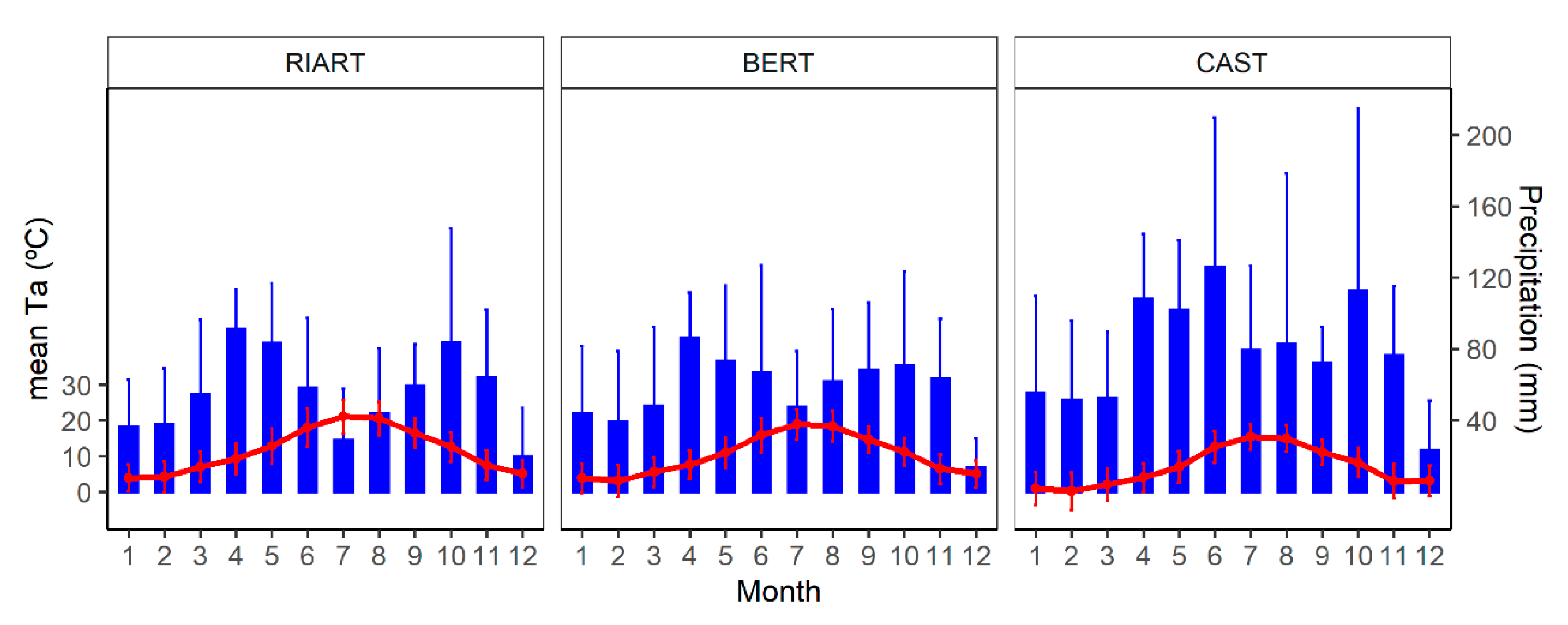 Atmosphere 13 01980 g002