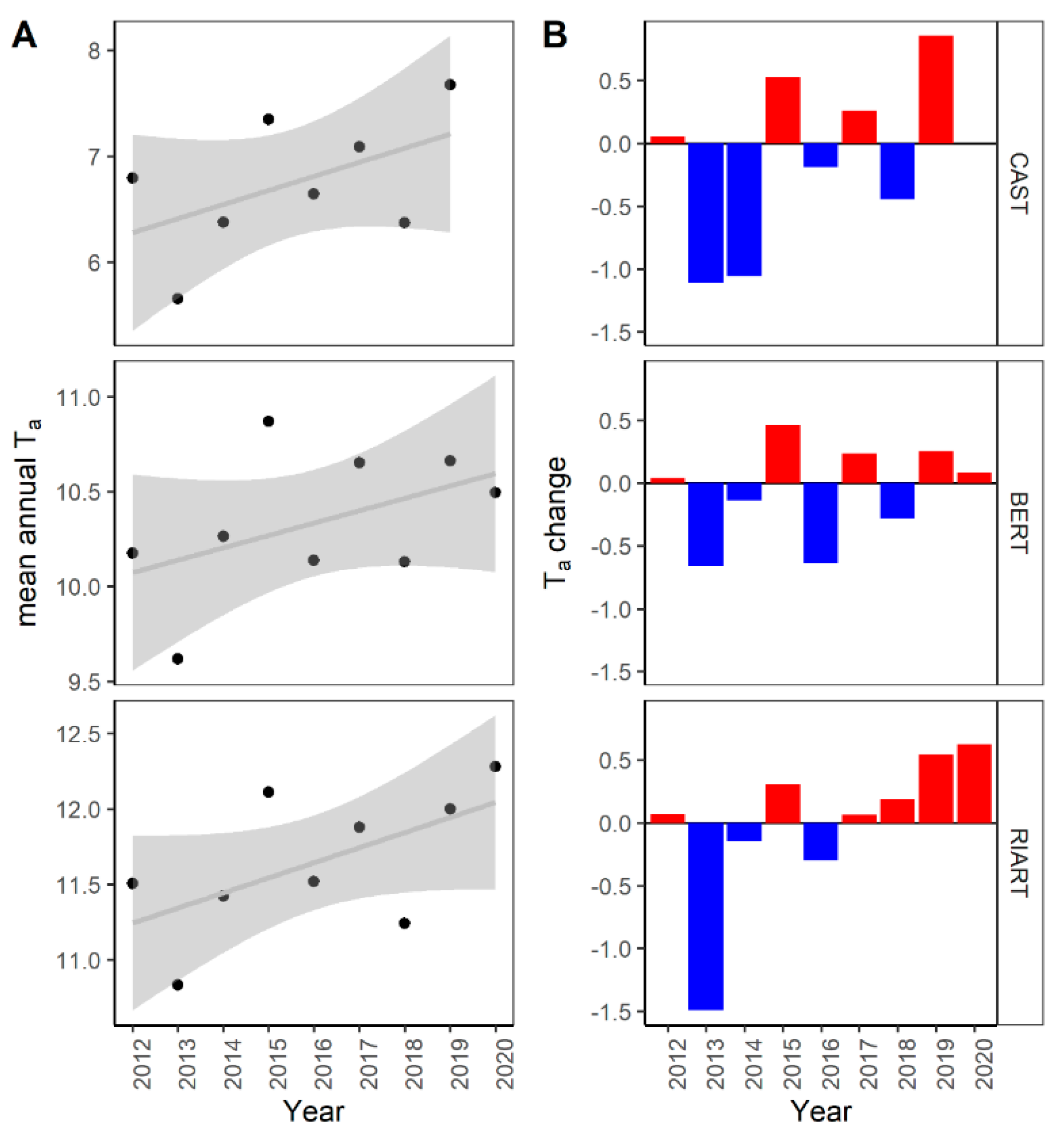 Atmosphere 13 01980 g003