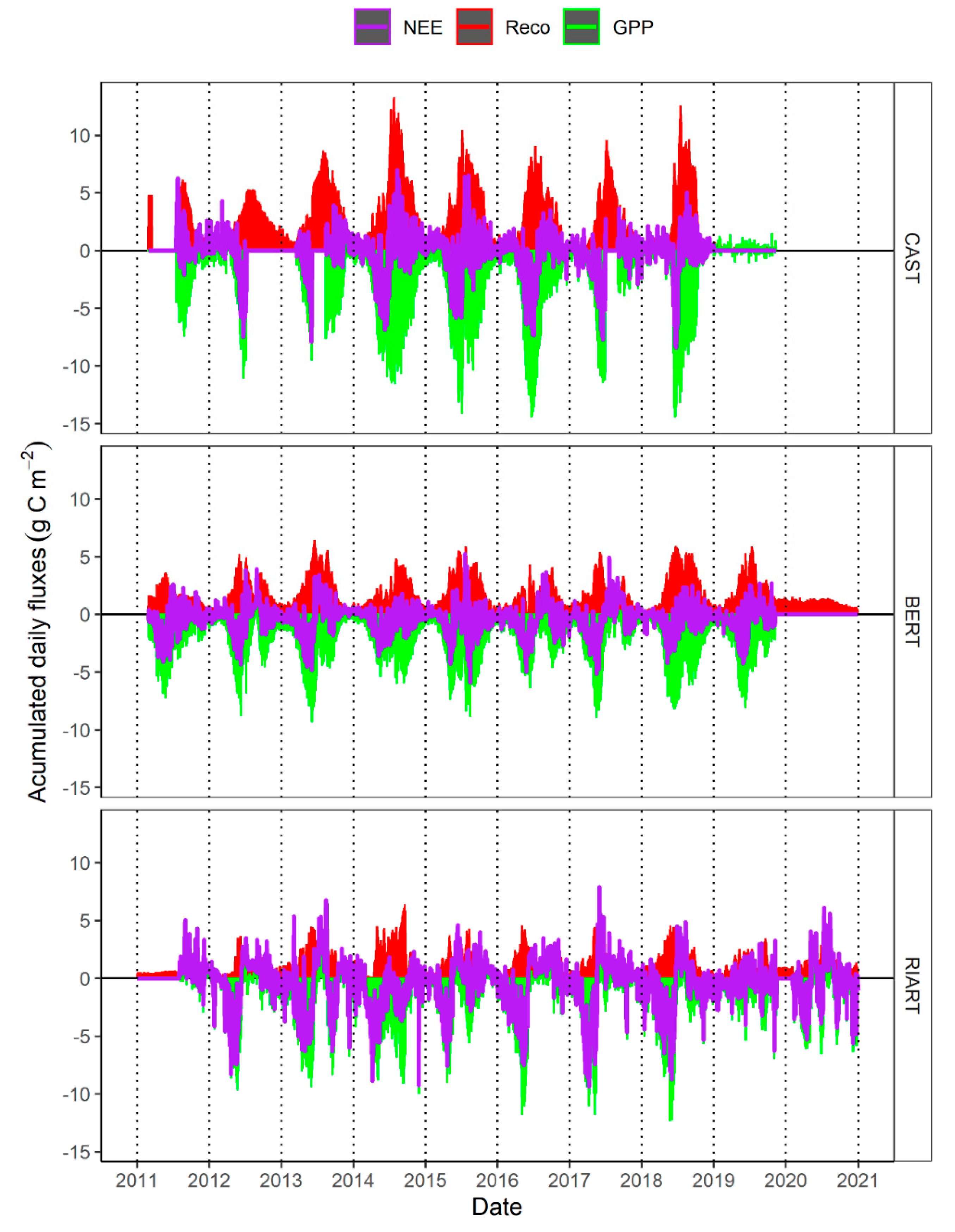 Atmosphere 13 01980 g004