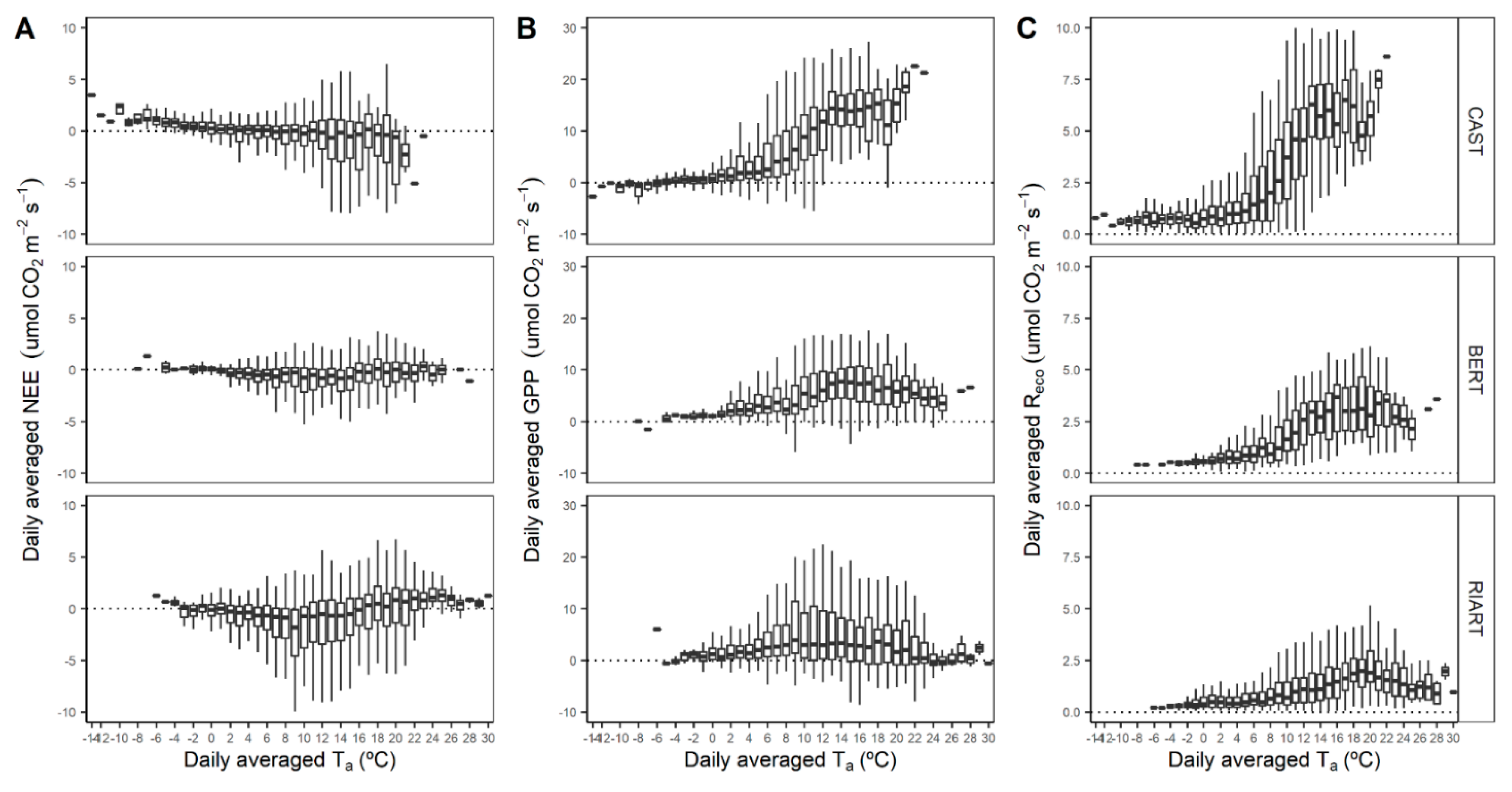 Atmosphere 13 01980 g006