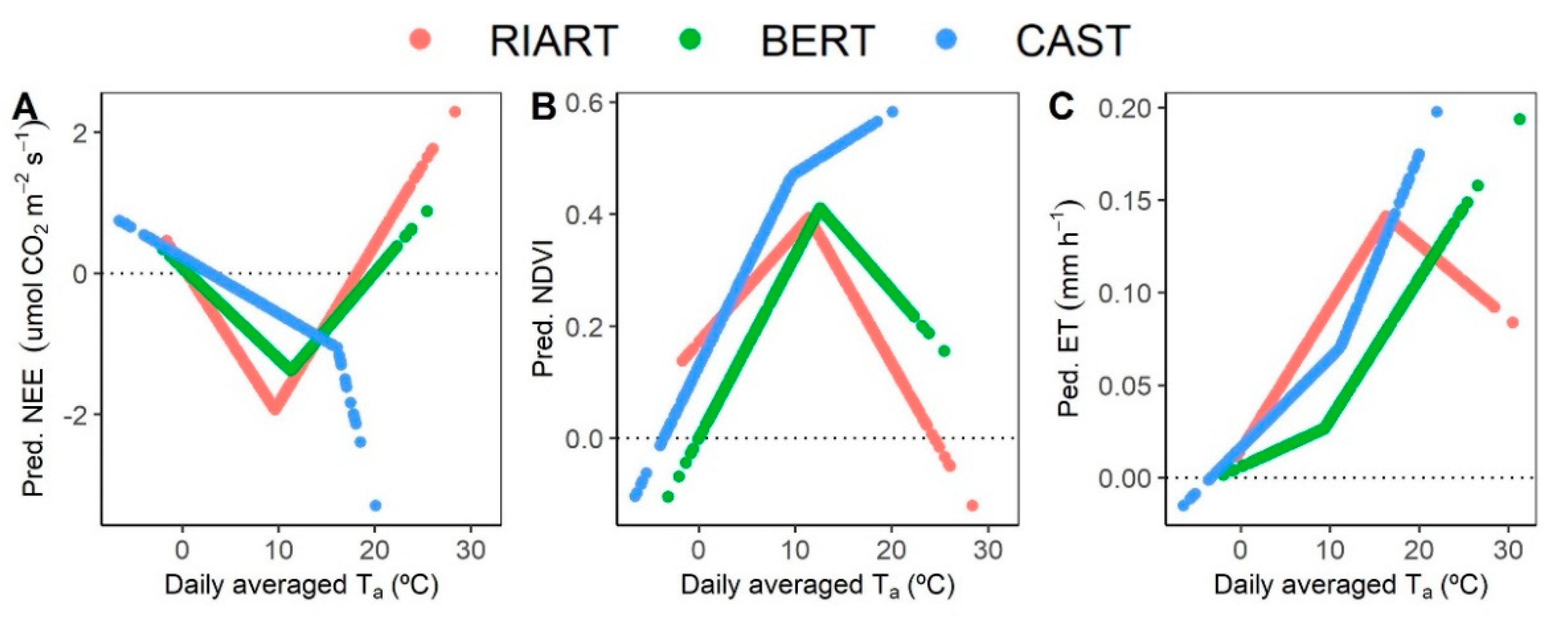 Atmosphere 13 01980 g007