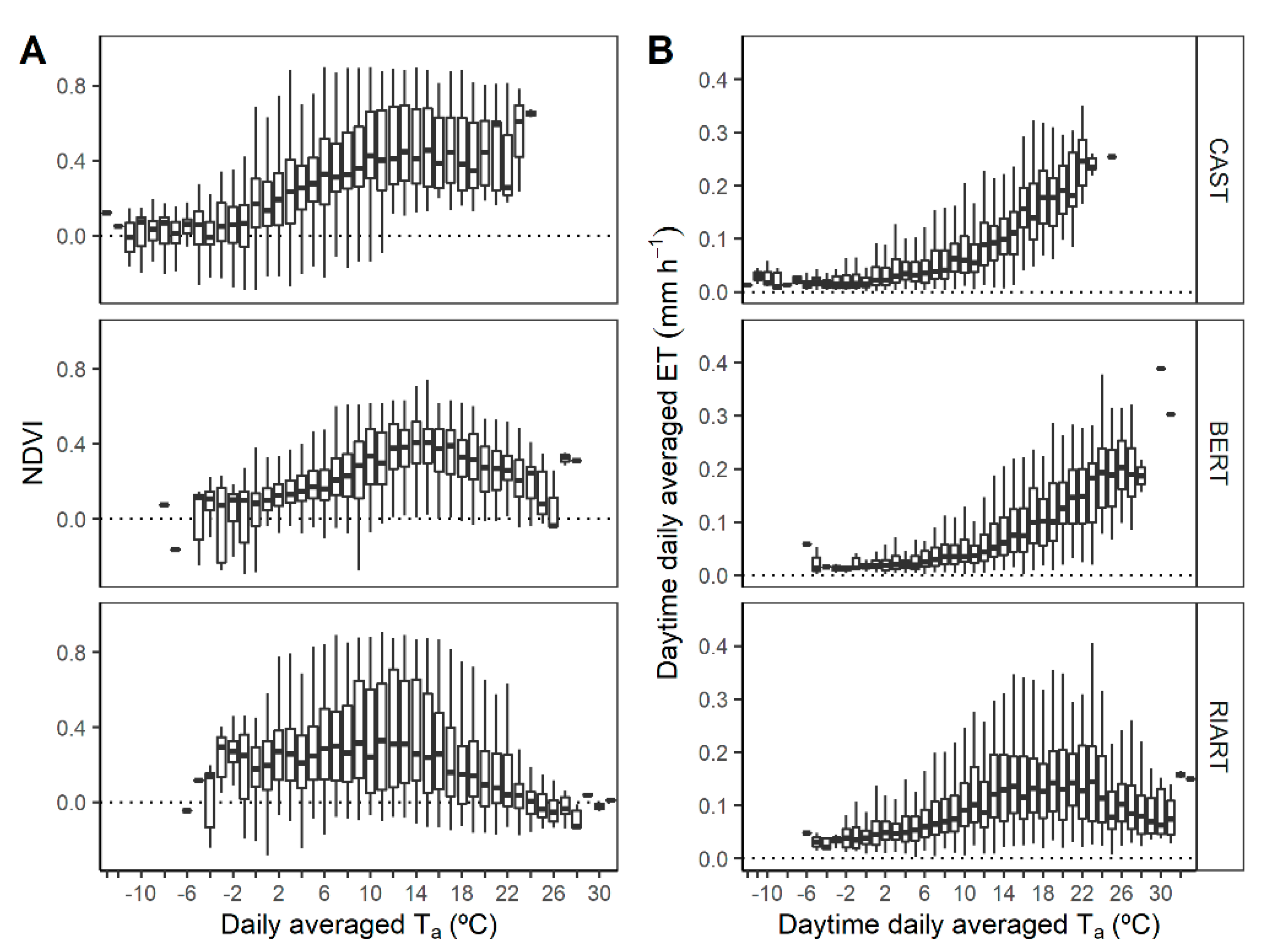 Atmosphere 13 01980 g008