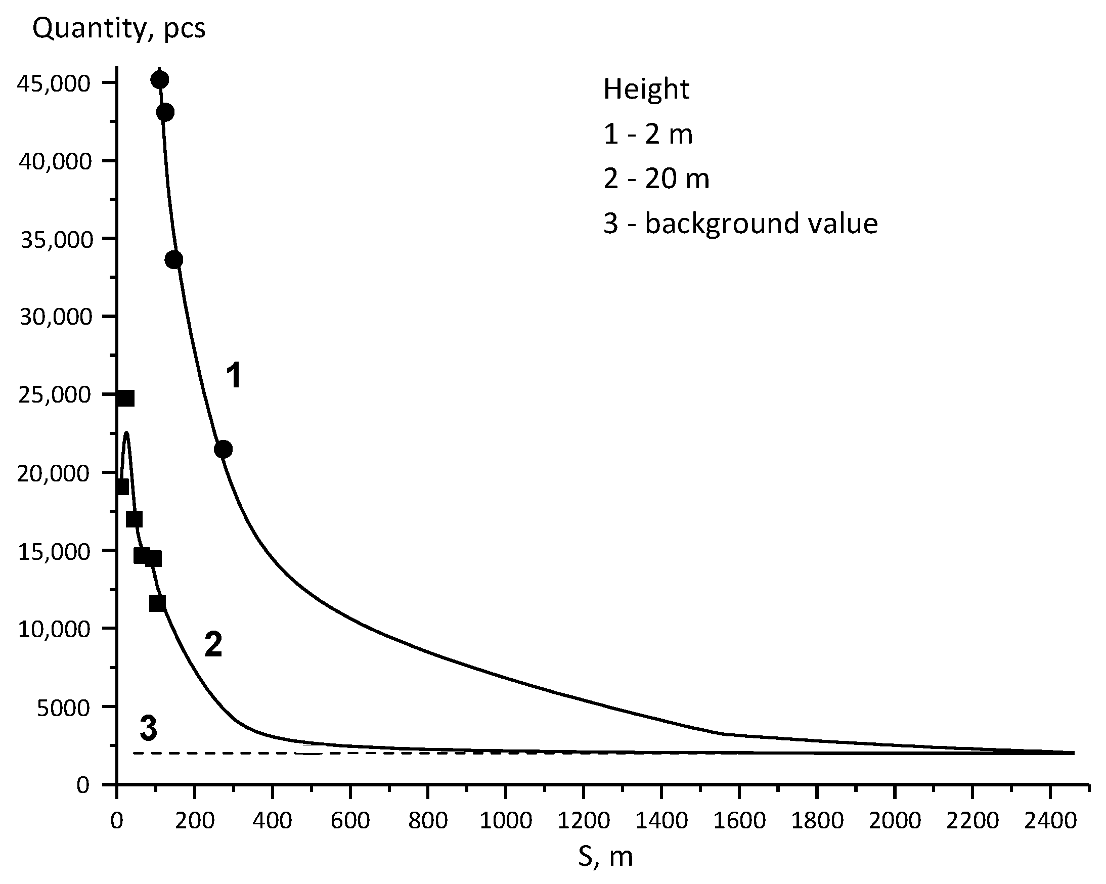 Atmosphere 13 01982 g007
