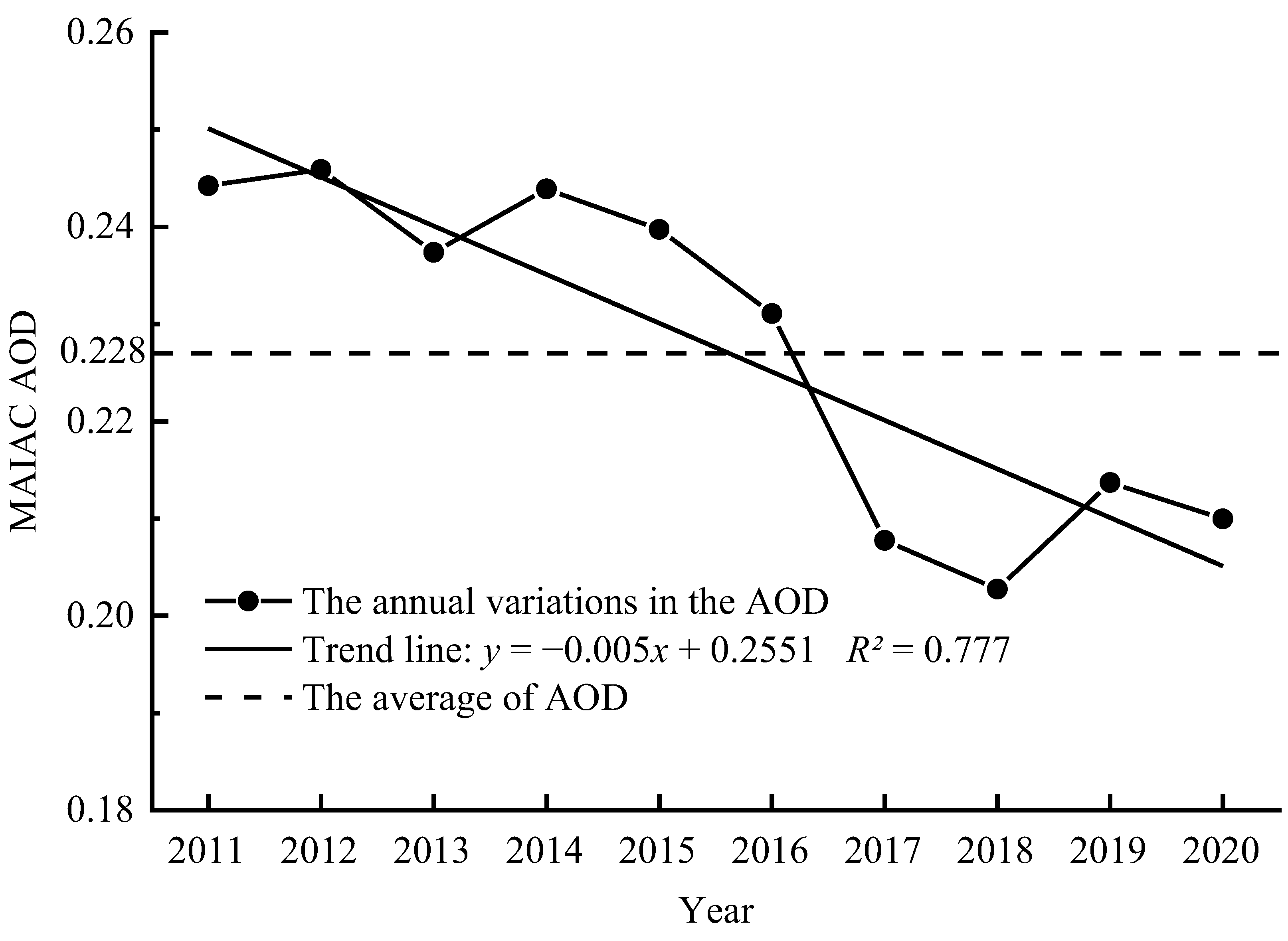 Atmosphere 13 01983 g002
