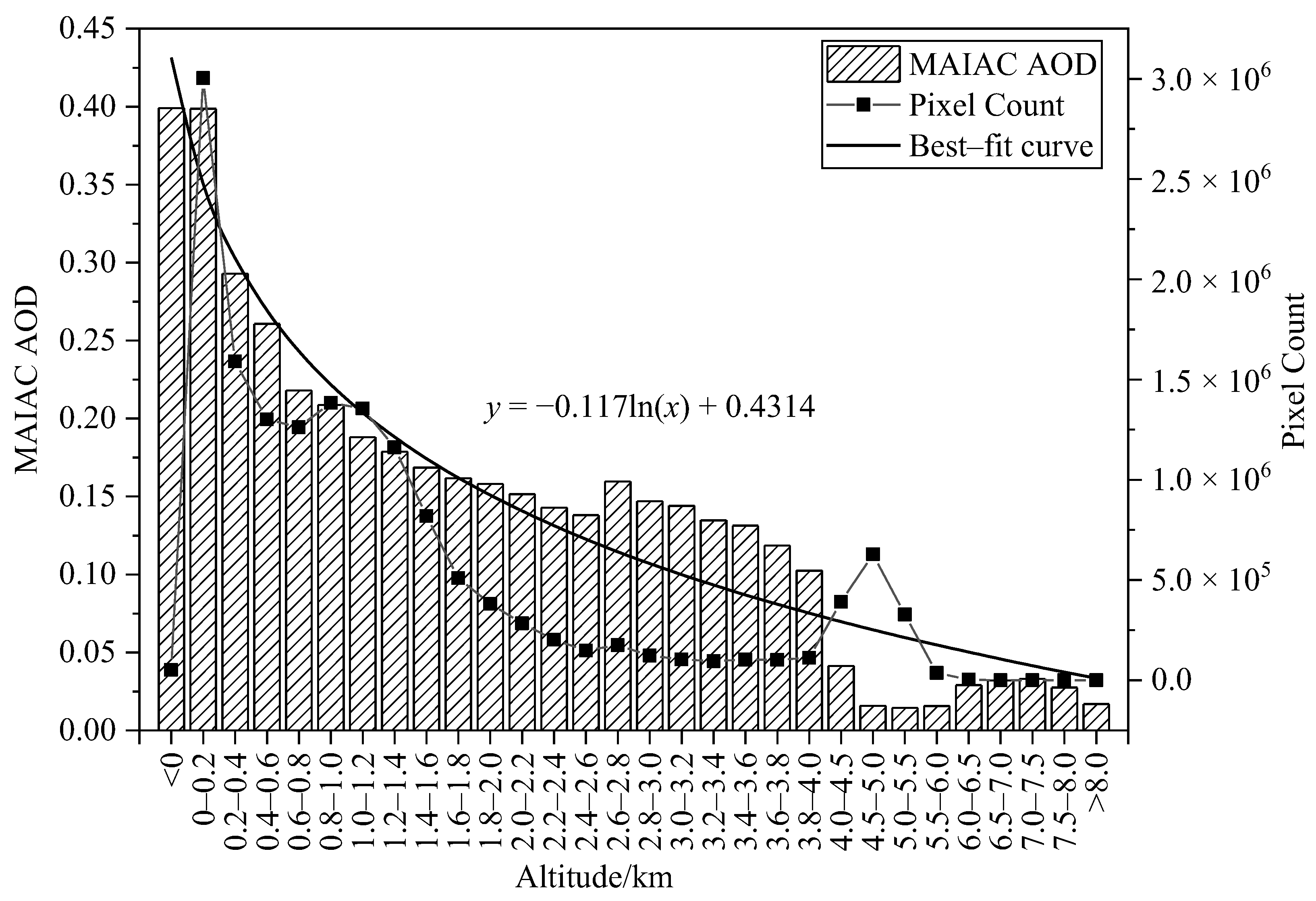 Atmosphere 13 01983 g004