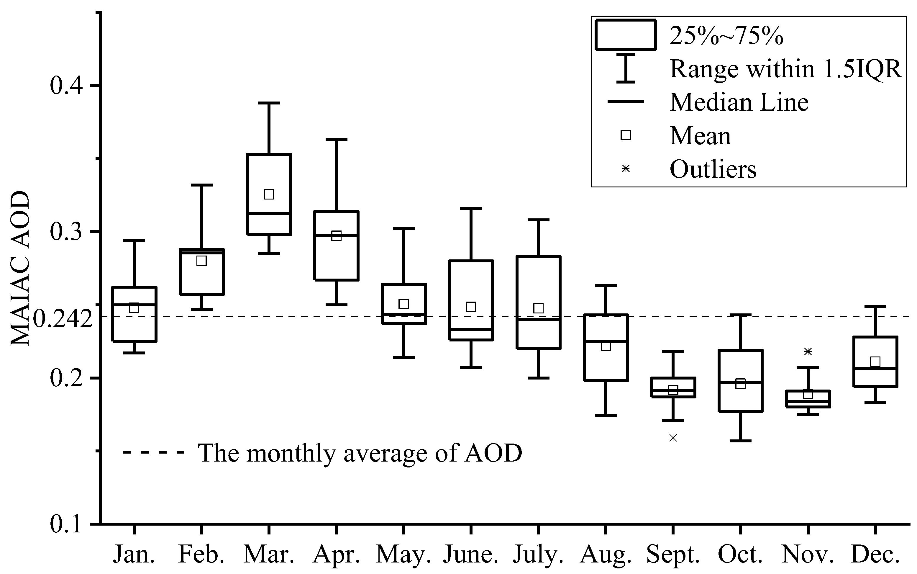 Atmosphere 13 01983 g009